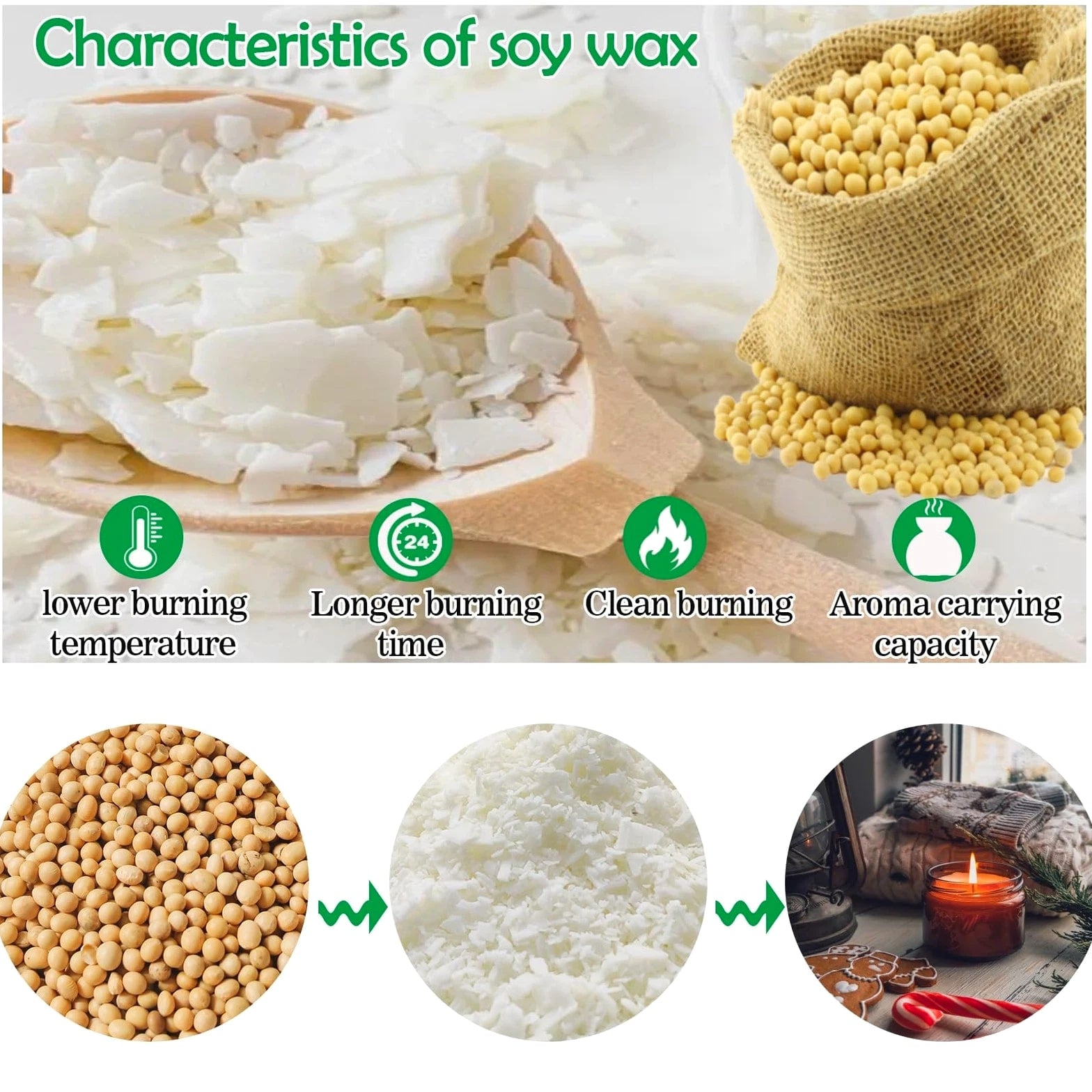 AHSNYLC Nature Soy Wax Flakes - DIY Pure Candle Making Soy Wax Bulk
