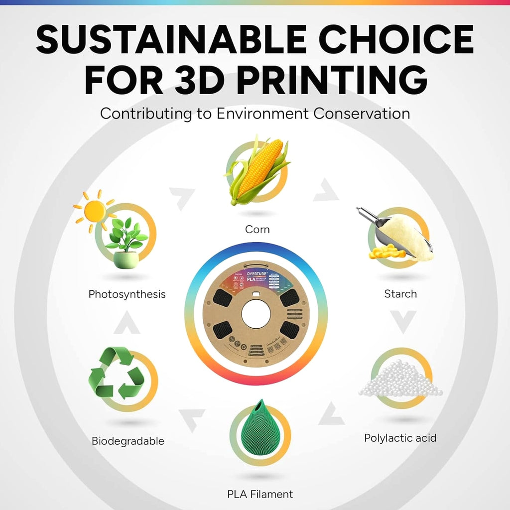 PLA Filament 1.75mm, Neatly Wound 3D Printer Filament 1kg Spool (2.2lbs), Dimension