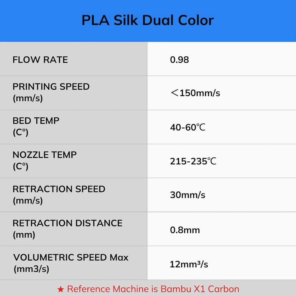 Silk PLA 3D Printer Filament Bundle, Shiny Dual Color Filament 1.75mm Pack, Multi