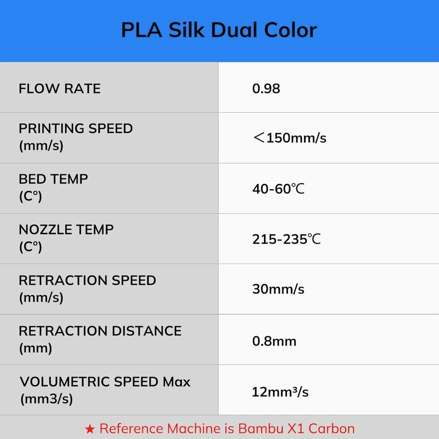 Silk PLA 3D Printer Filament Bundle, Shiny Dual Color Filament 1.75mm Pack, Multi