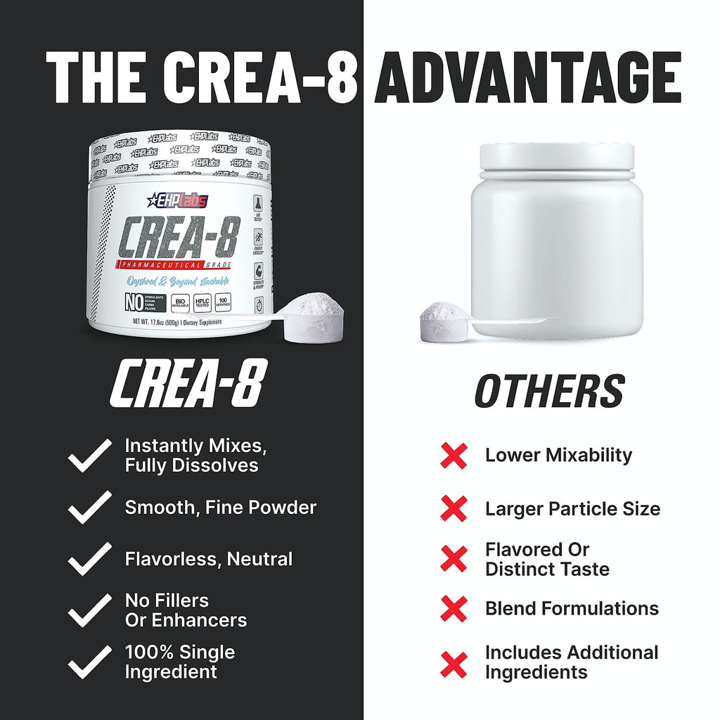 EHP Labs CREA-8 Micronized Creatine Monohydrate Powder 500g