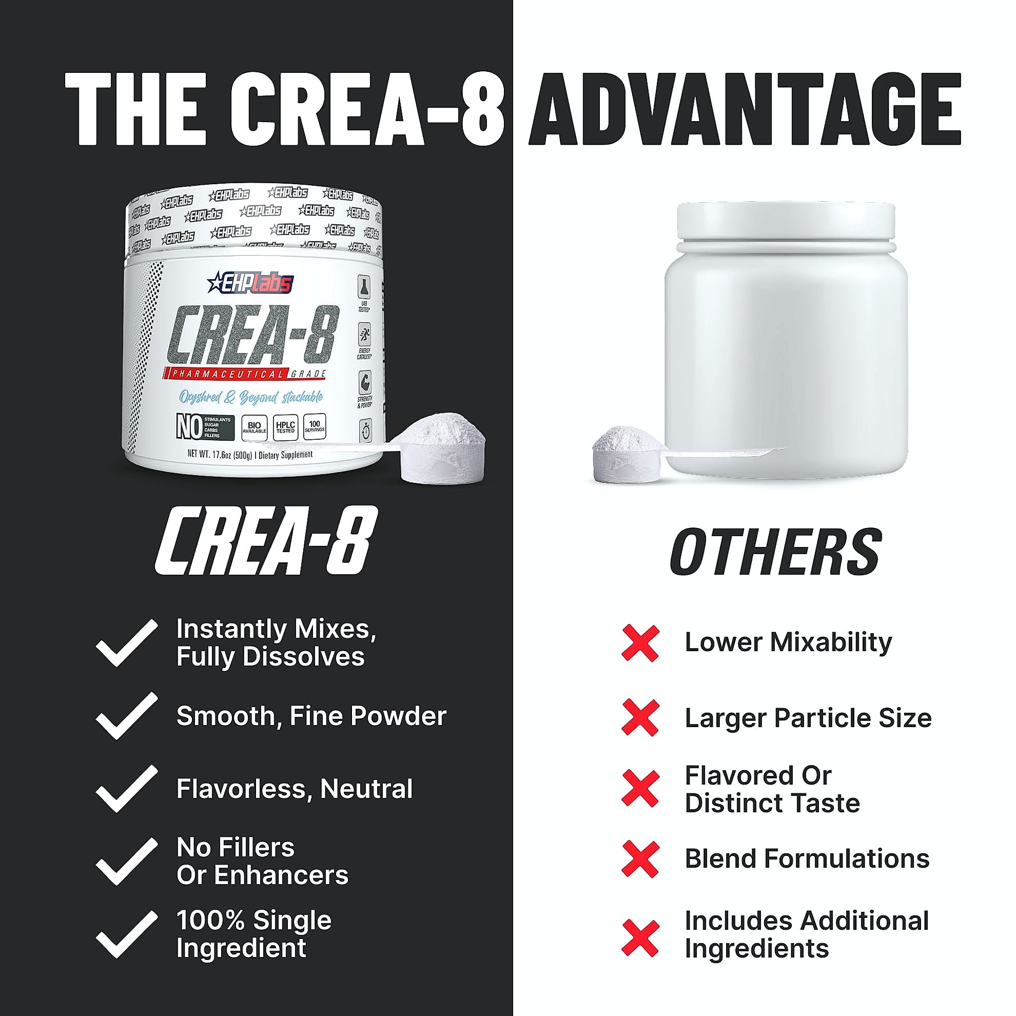 EHP Labs CREA-8 Micronized Creatine Monohydrate Powder 500g