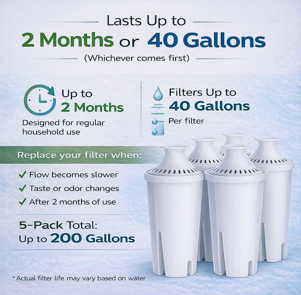 JOEY'Z 10-Cup Water Filter Pitcher with 5 Replacements and Electronic Indicator