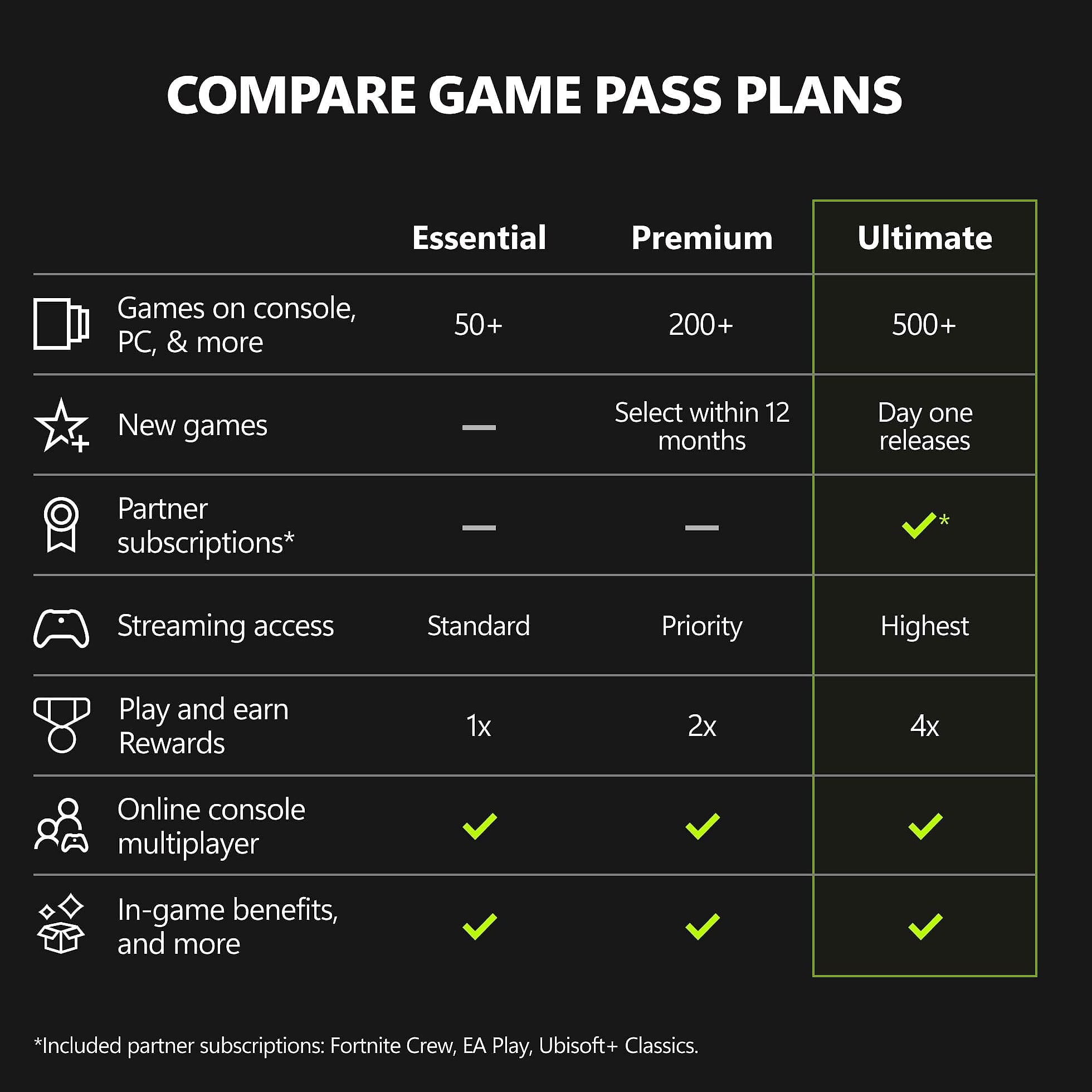 Xbox Game Pass Ultimate 1 Month Membership Digital Code