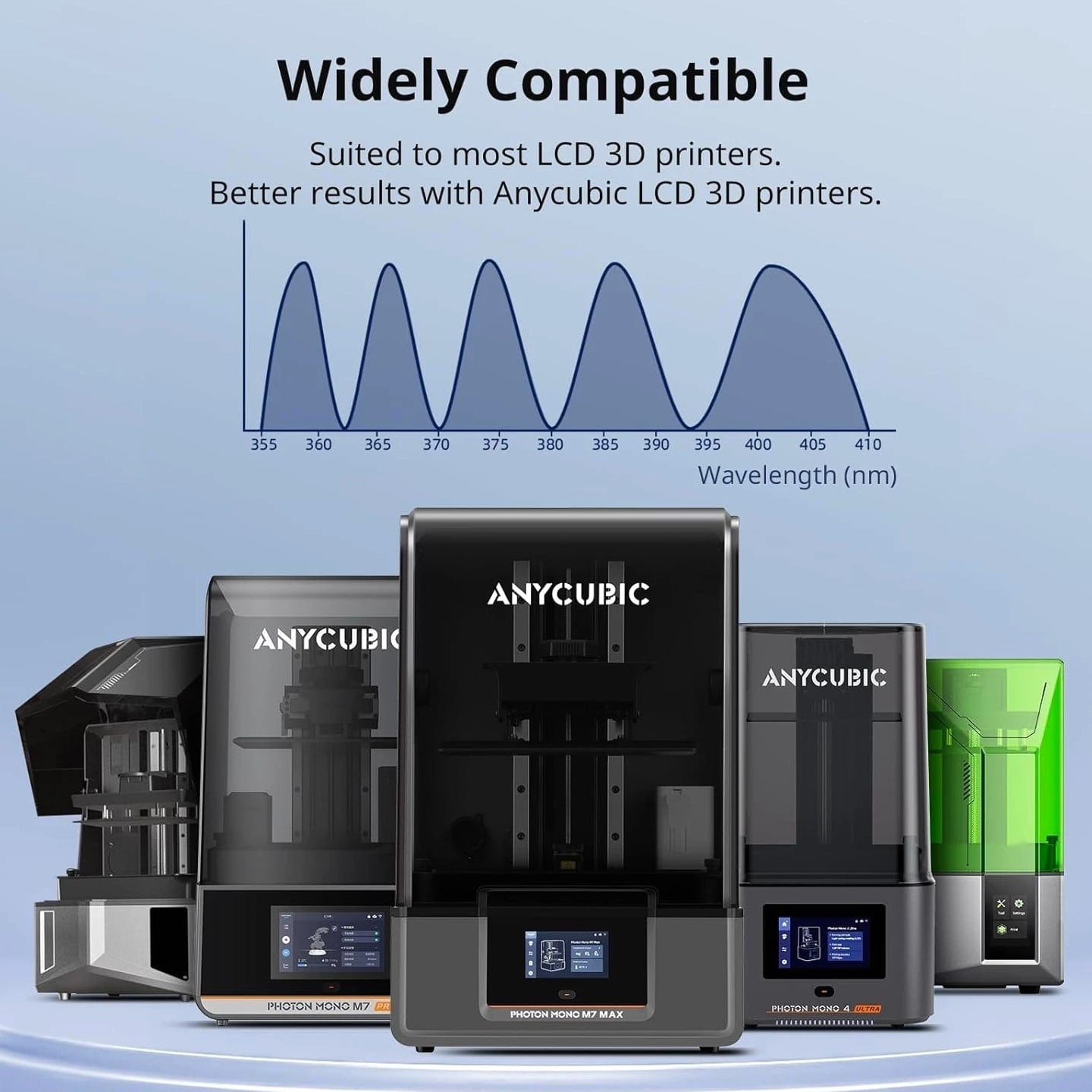 Low Odor 3D Printer Resin, 405nm UV Plant-Based Grey, 1000g for Precision