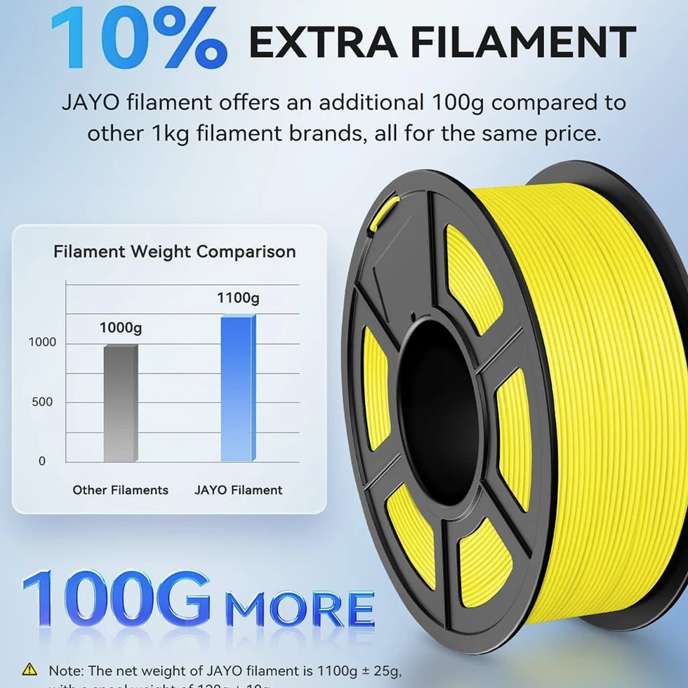 【Buy 5 Pay 3】JAYO PLA Classic 1.1KG/SET 1.75mm High-Speed 3D Printer Filament