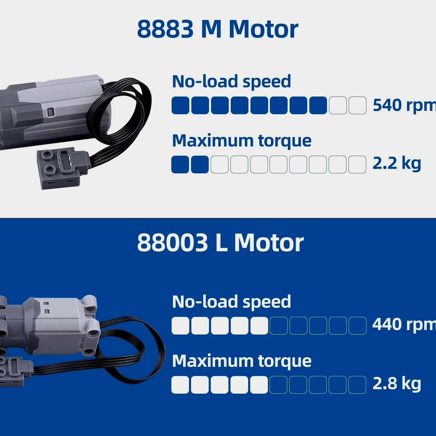 9-in-1 Technics Motor Kit with Power Function Set Contains M/L/XL Motors, AA...