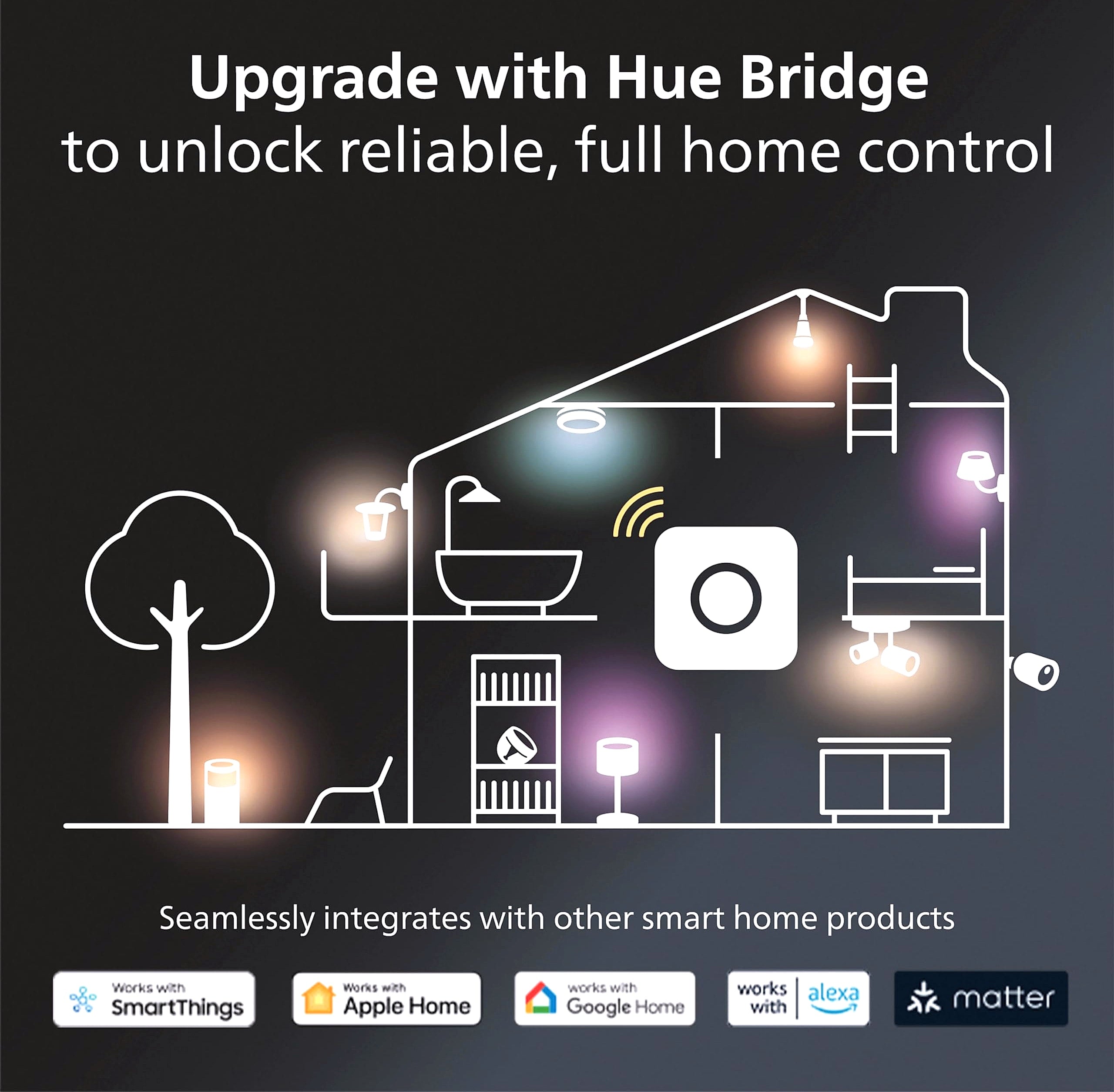 Philips Hue Bridge Smart Lighting Hub with Matter Support