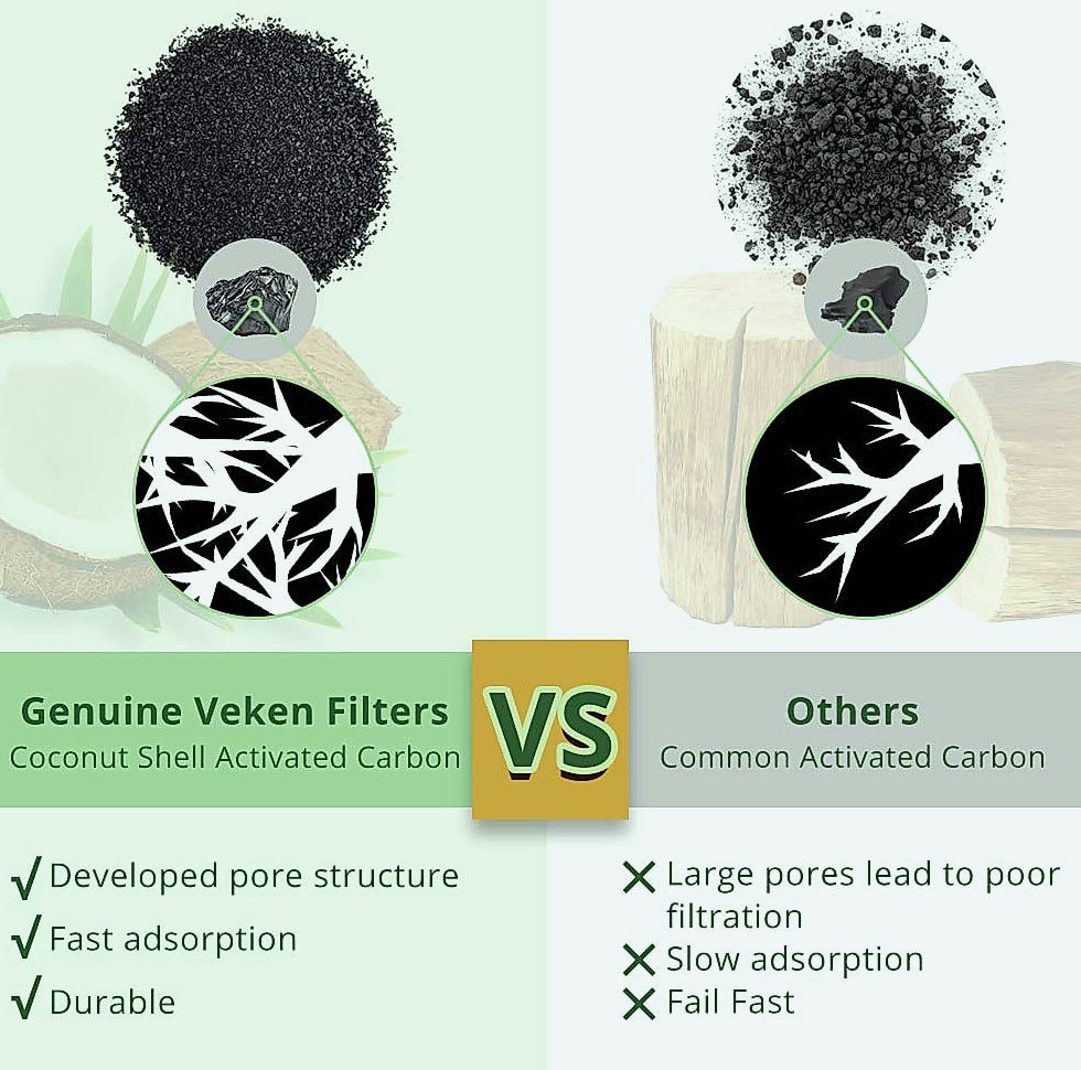 Veken Cat Water Fountain Replacement Filters 24 Pack Set