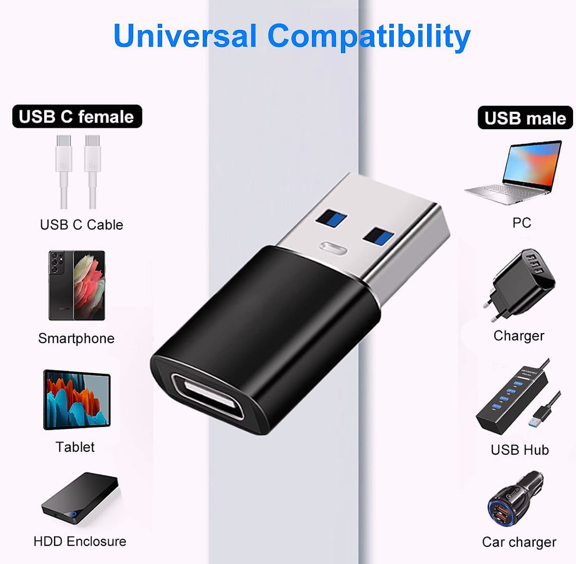 Mepsies USB-A to USB-C Adapter, 10Gbps USB 3.1