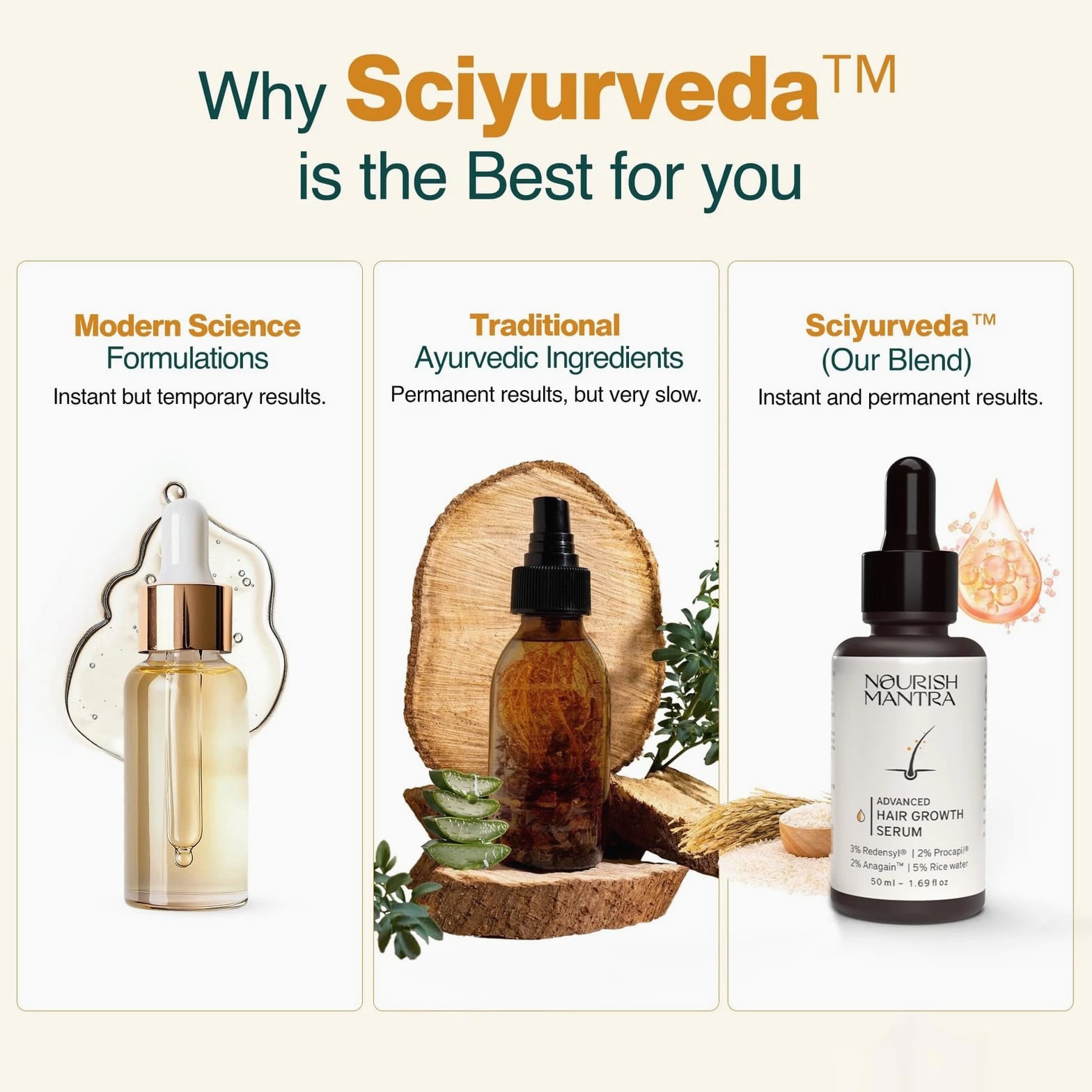 Advanced Hair Growth Vitalizer 50ml, 3% Redensyl, 2% Anagain, 2% Procapil, 5% Rice Water...