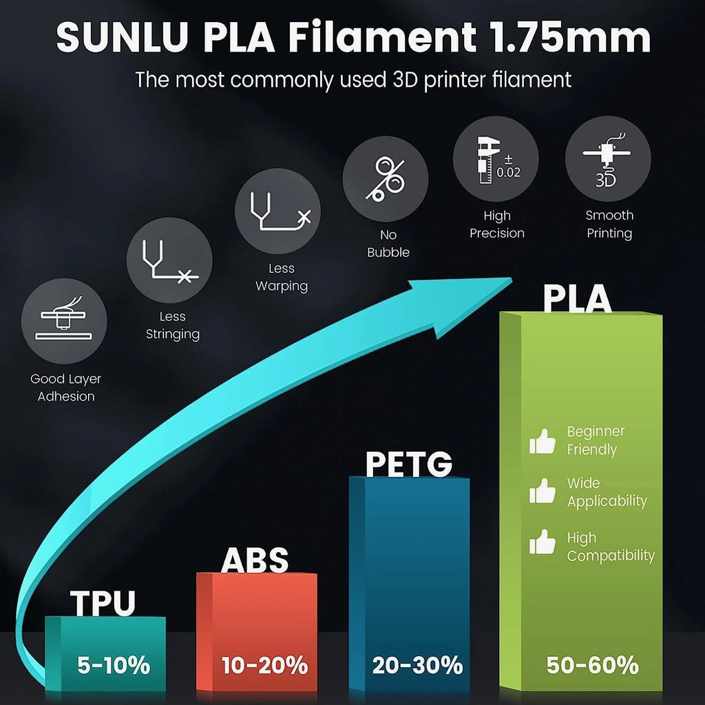 PLA 3D Printer Filament, 1.75Mm Neatly Wound 3D Printing Filament