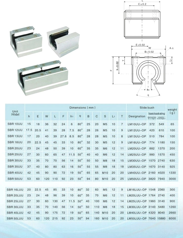 2Pcs SBR12/16/20 Linear Rail Shaft 300mm~1500mm+4 Pcs SBR12/16/20 Bearing Block