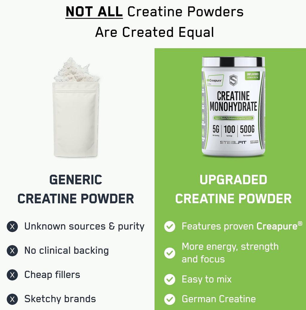 SteelFit Creapure Creatine Monohydrate Powder, Unflavored