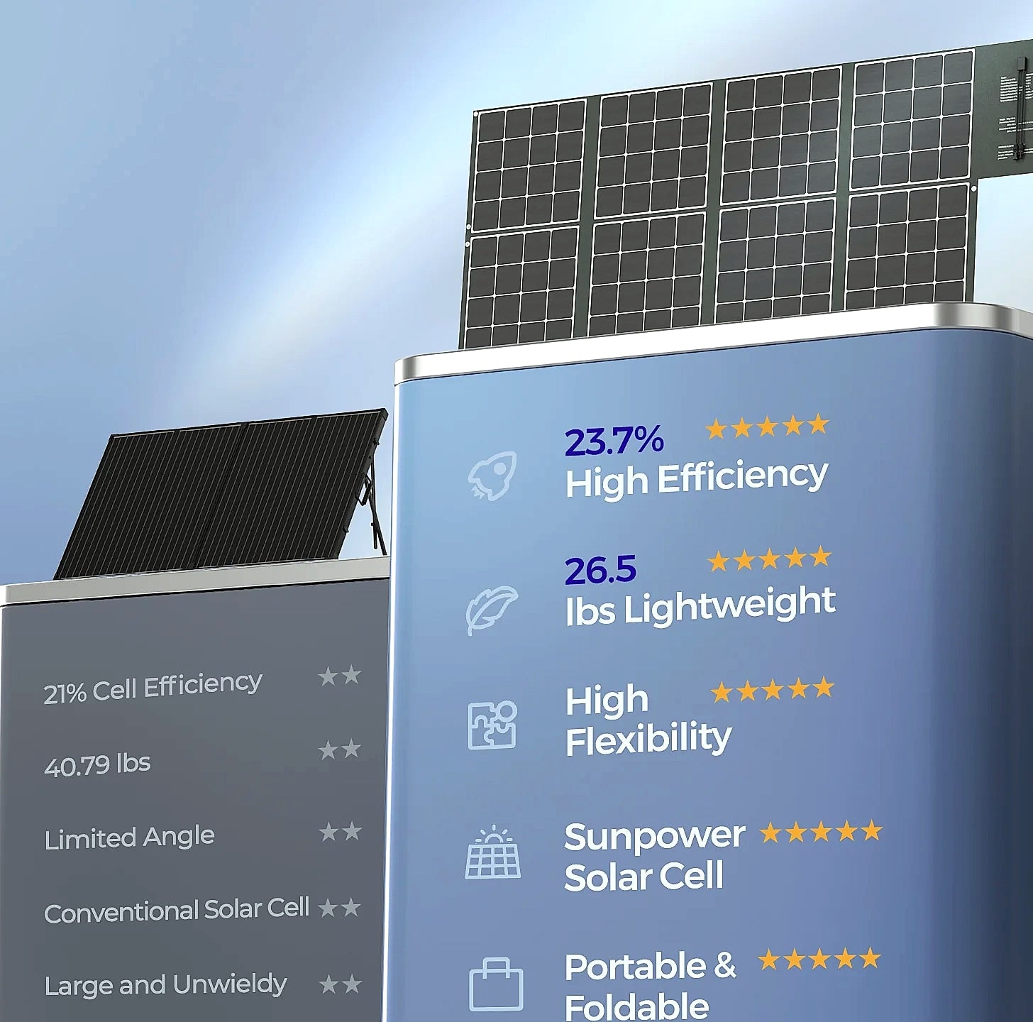 Renogy 400W Foldable Solar Panel Blanket, N-Type Cells