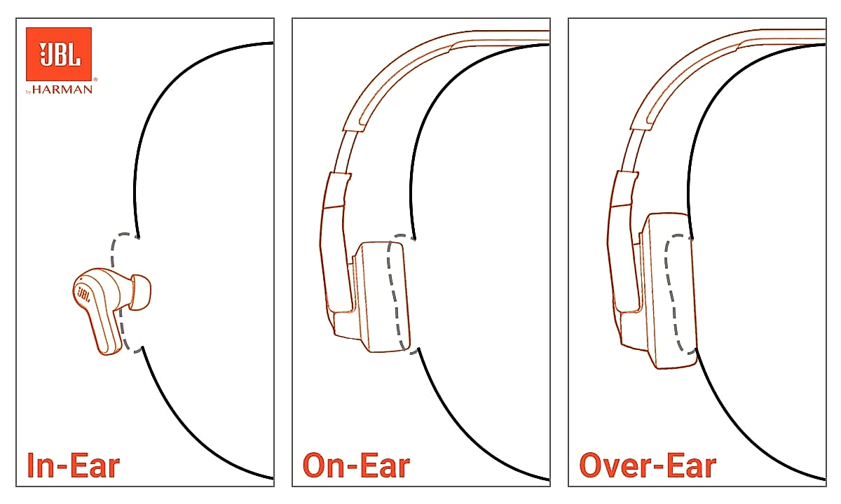 JBL Vibe Beam True Wireless Earbuds with Deep Bass