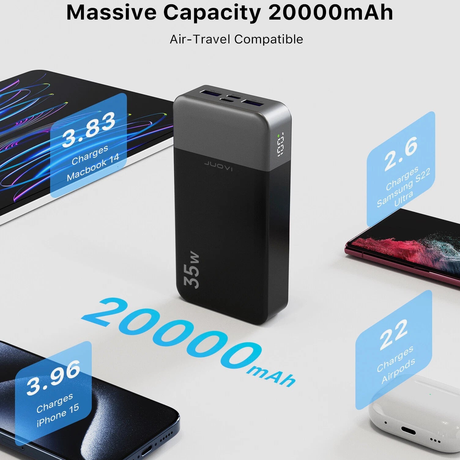 Power Bank 20000mAh 35W Charging Portable External Battery Backup For Cell Phone