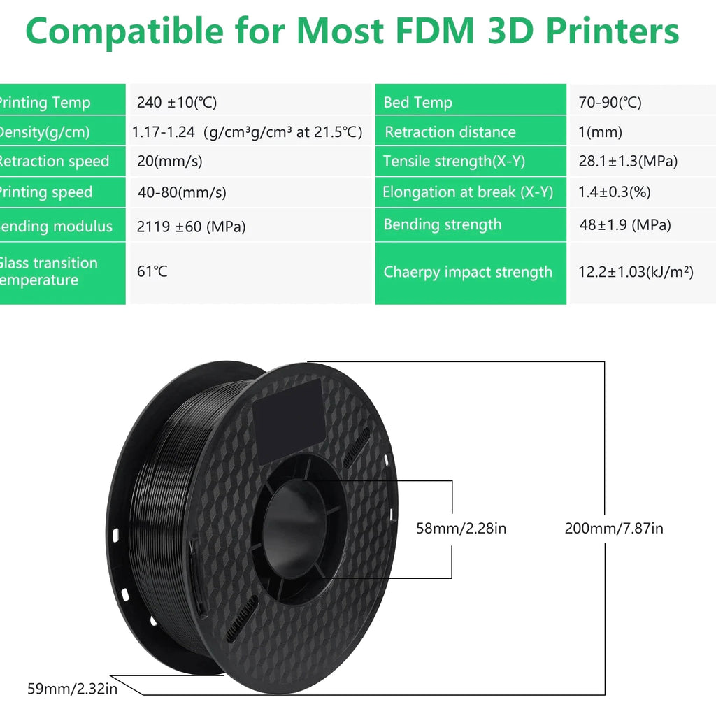 PETG Filament For 3D Printer Plastic Material 22LBS 1.75mm Non-Toxic 3D Filament