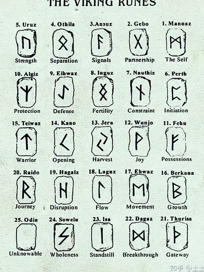 Vikings Jewelry Stainless Steel Rune Beads 24-Piece Set