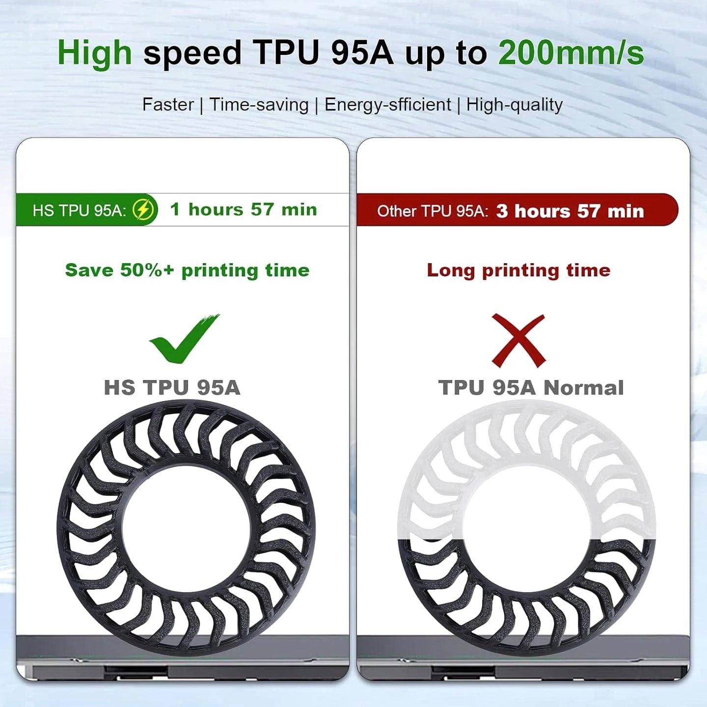 TPU Filament 1.75mm 95A Black - 1kg/2.2lbs High-Speed Flexible 3D Printer Material