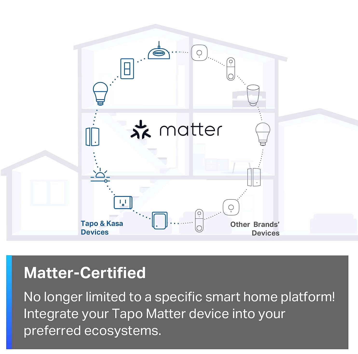 TP-Link Tapo S505 Matter Smart Light Switch 2-Pack