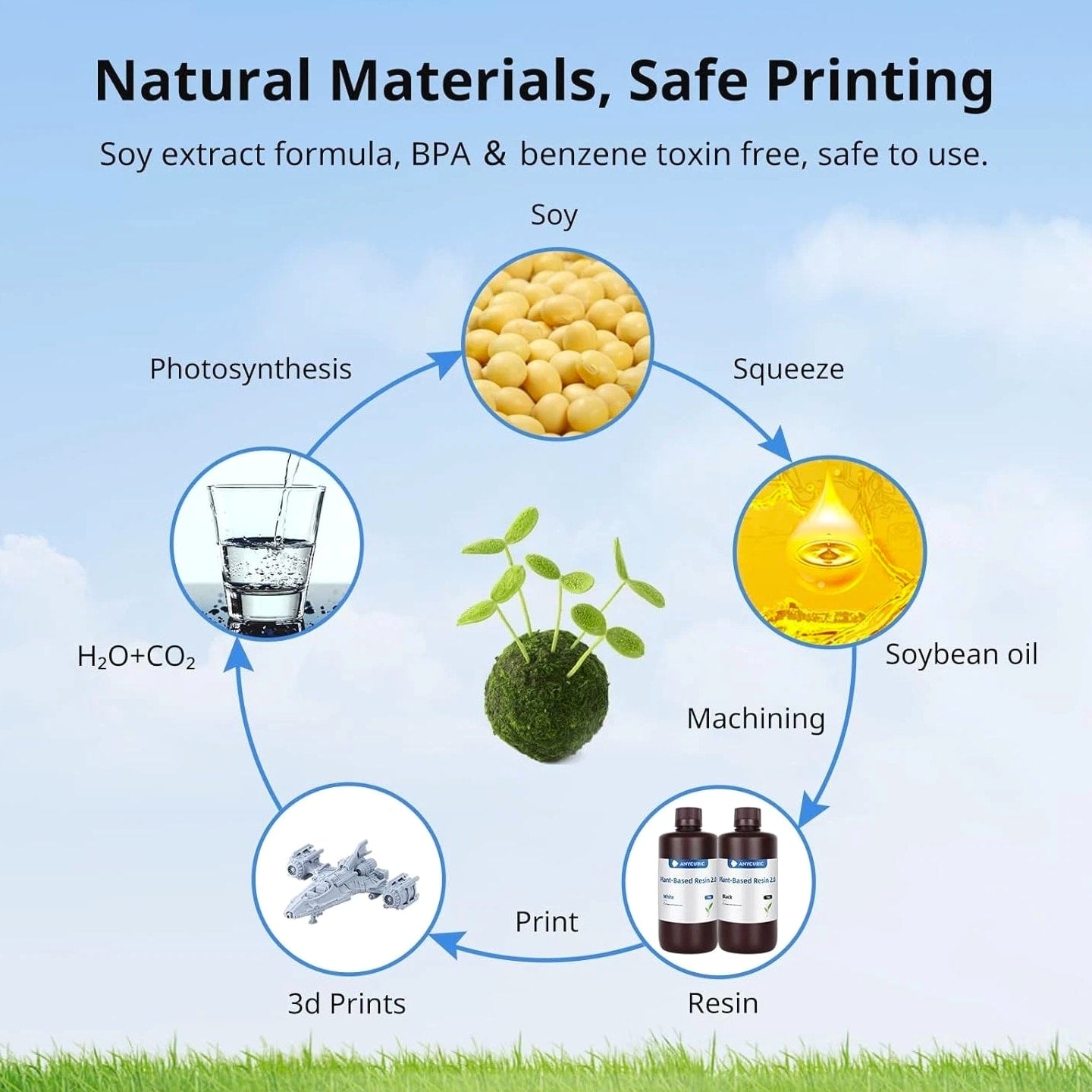 Low Odor 3D Printer Resin, 405nm UV Plant-Based Grey, 1000g for Precision