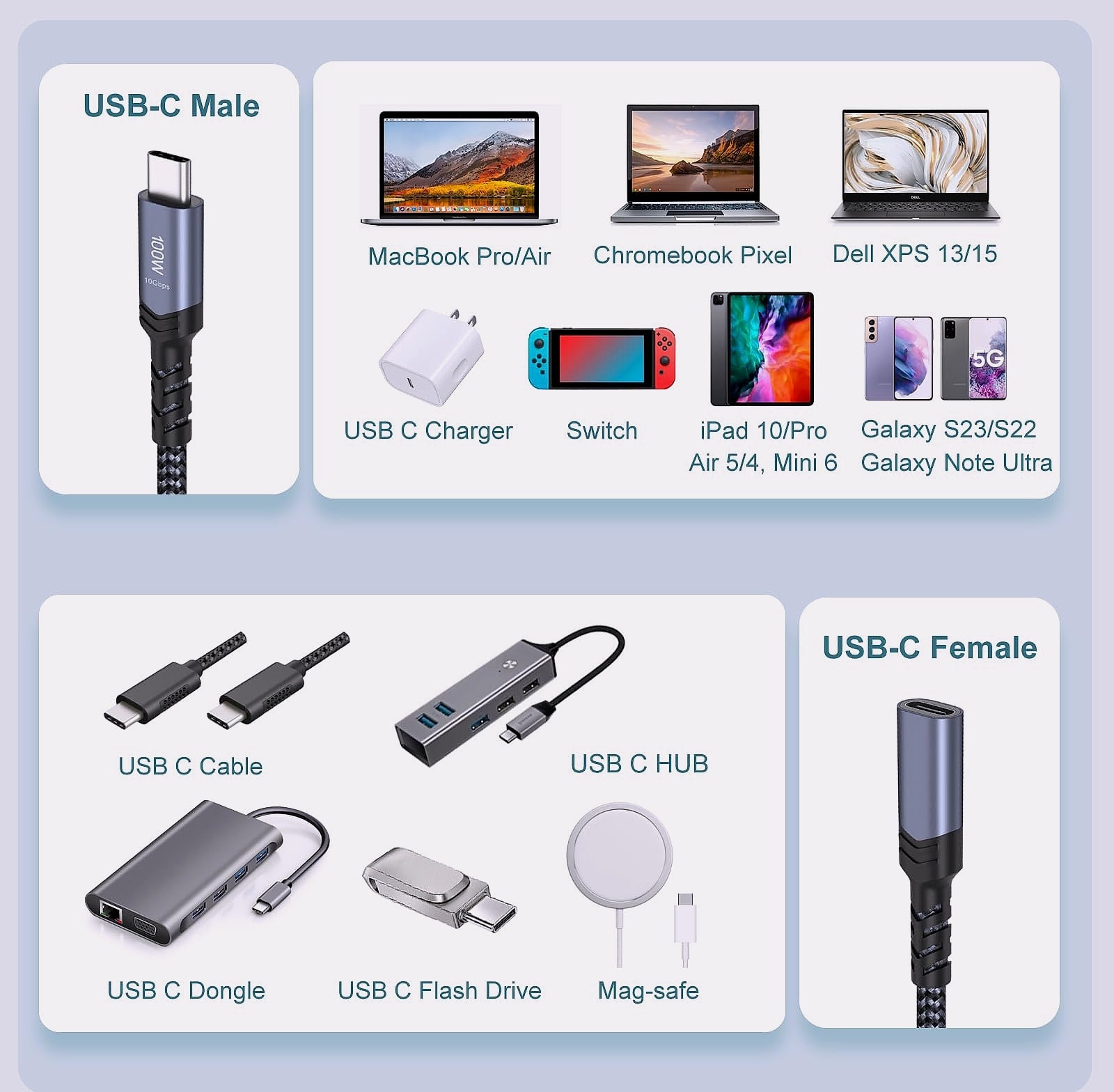 OKRAY USB-C Extension Cable 3.3ft, 100W Fast Charging