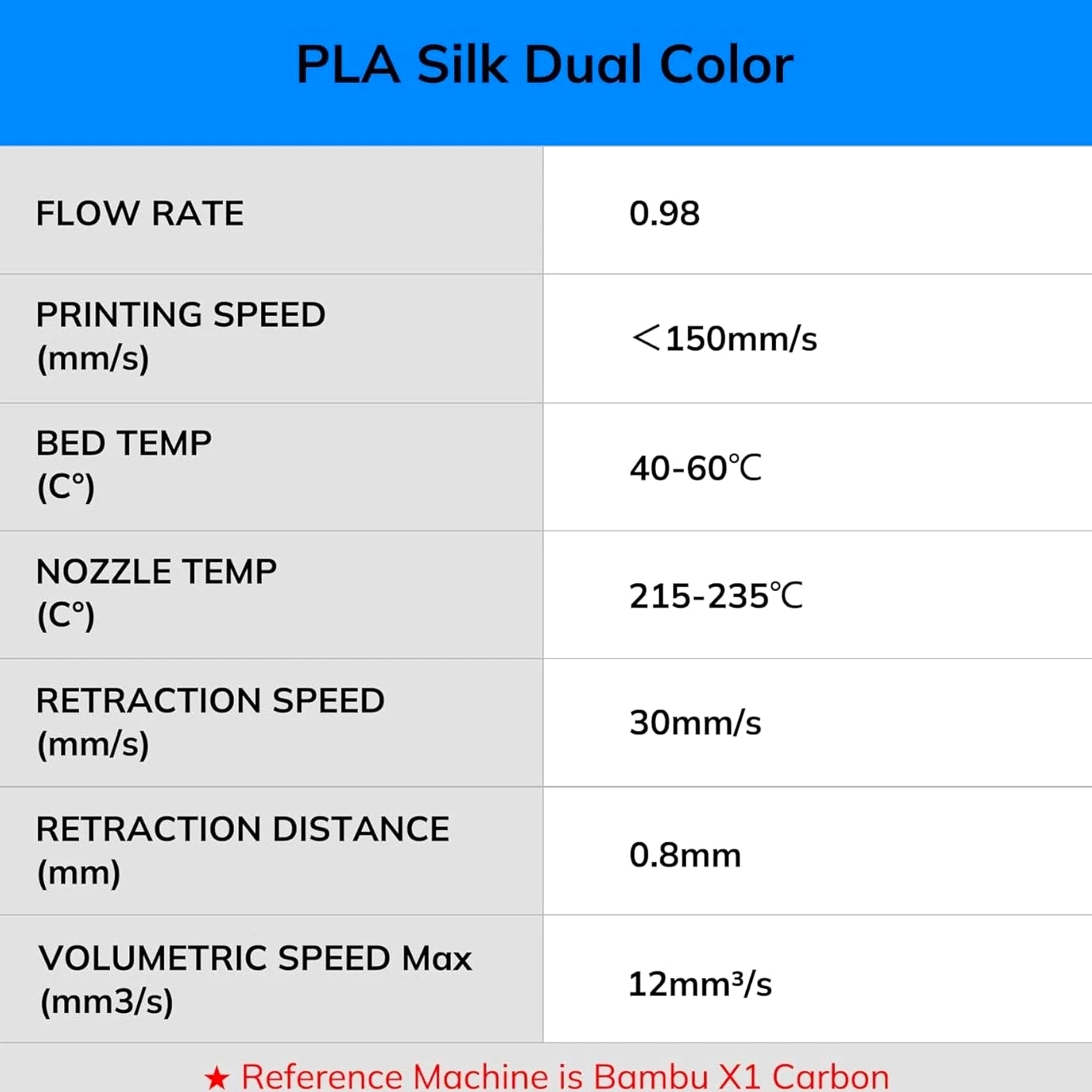 Silk PLA 3D Printer Filament Bundle – Shiny Dual Colorful Variety 4 Pack