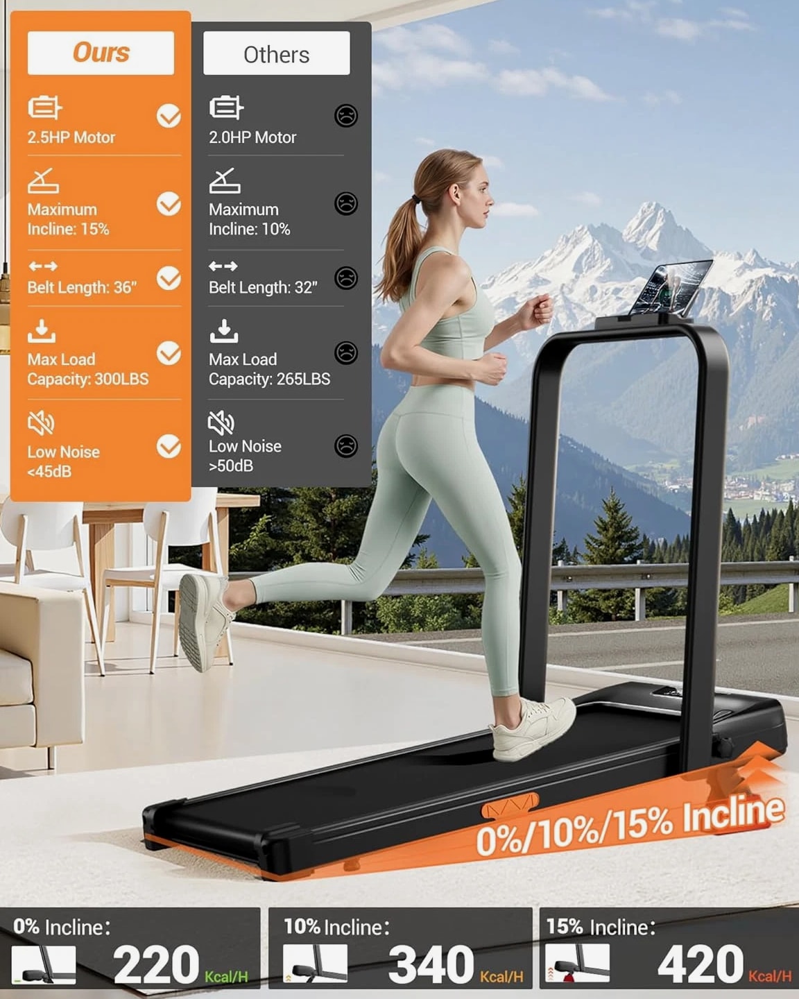 4-In-1 Portable Under Desk Treadmill, Foldable Walking Pad, 300 LBS Capacity