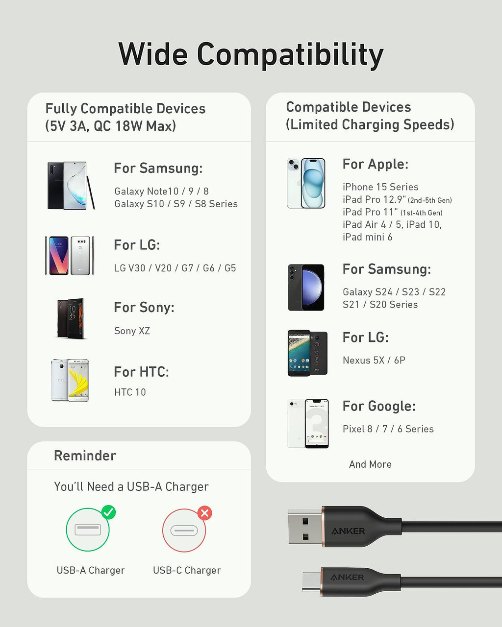 Anker USB-A to USB-C Cable 3ft 2-Pack Fast Charging