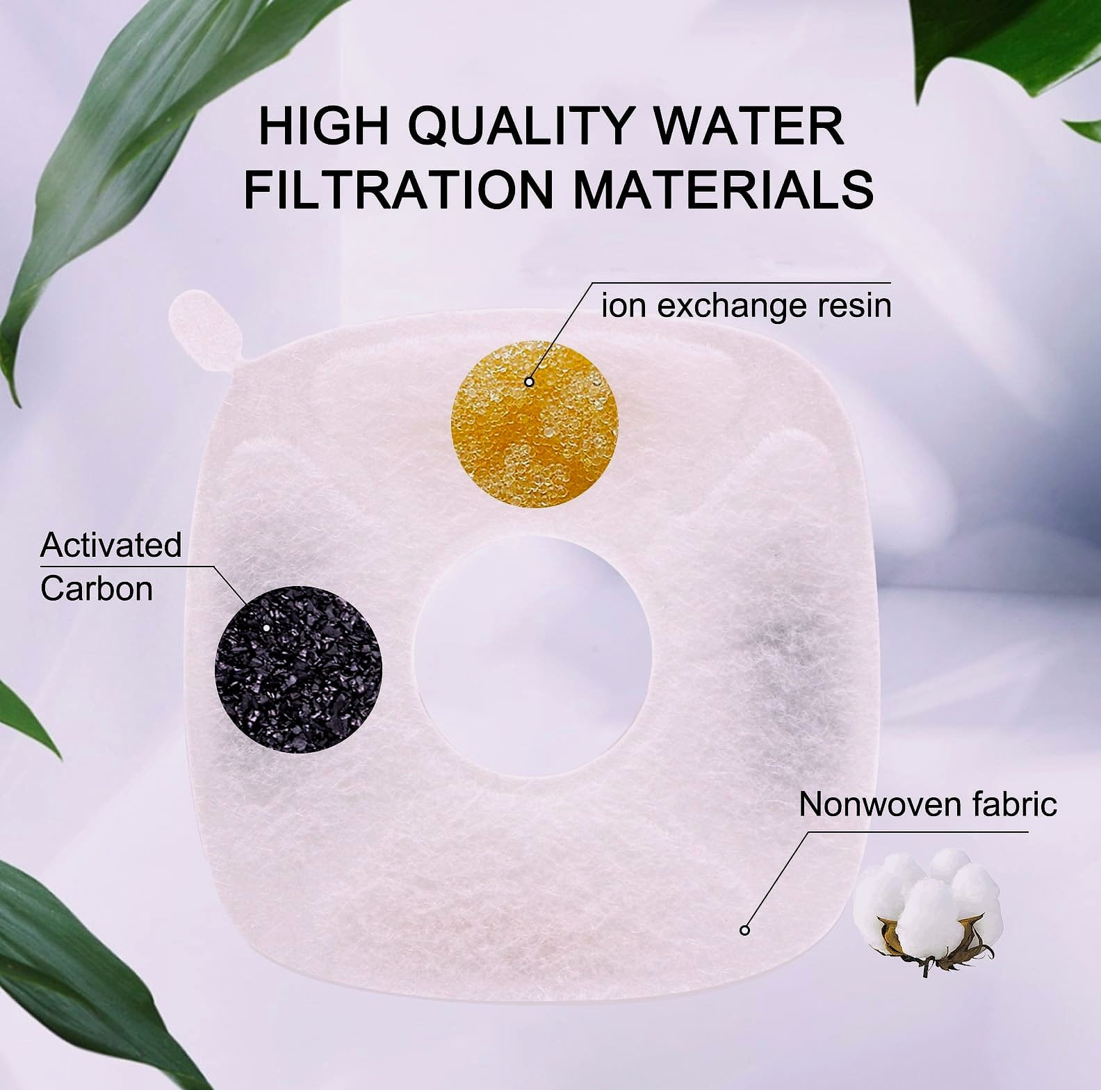 Cylomert 95Oz Pet Fountain Filters Replacement Pack