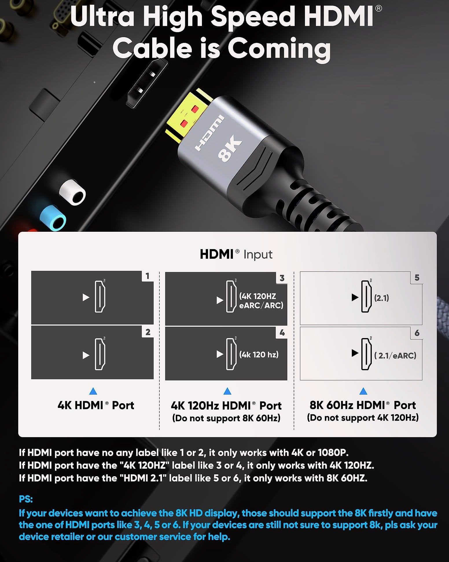 Highwings 8K HDMI Cable 48Gbps 6.6ft Braided