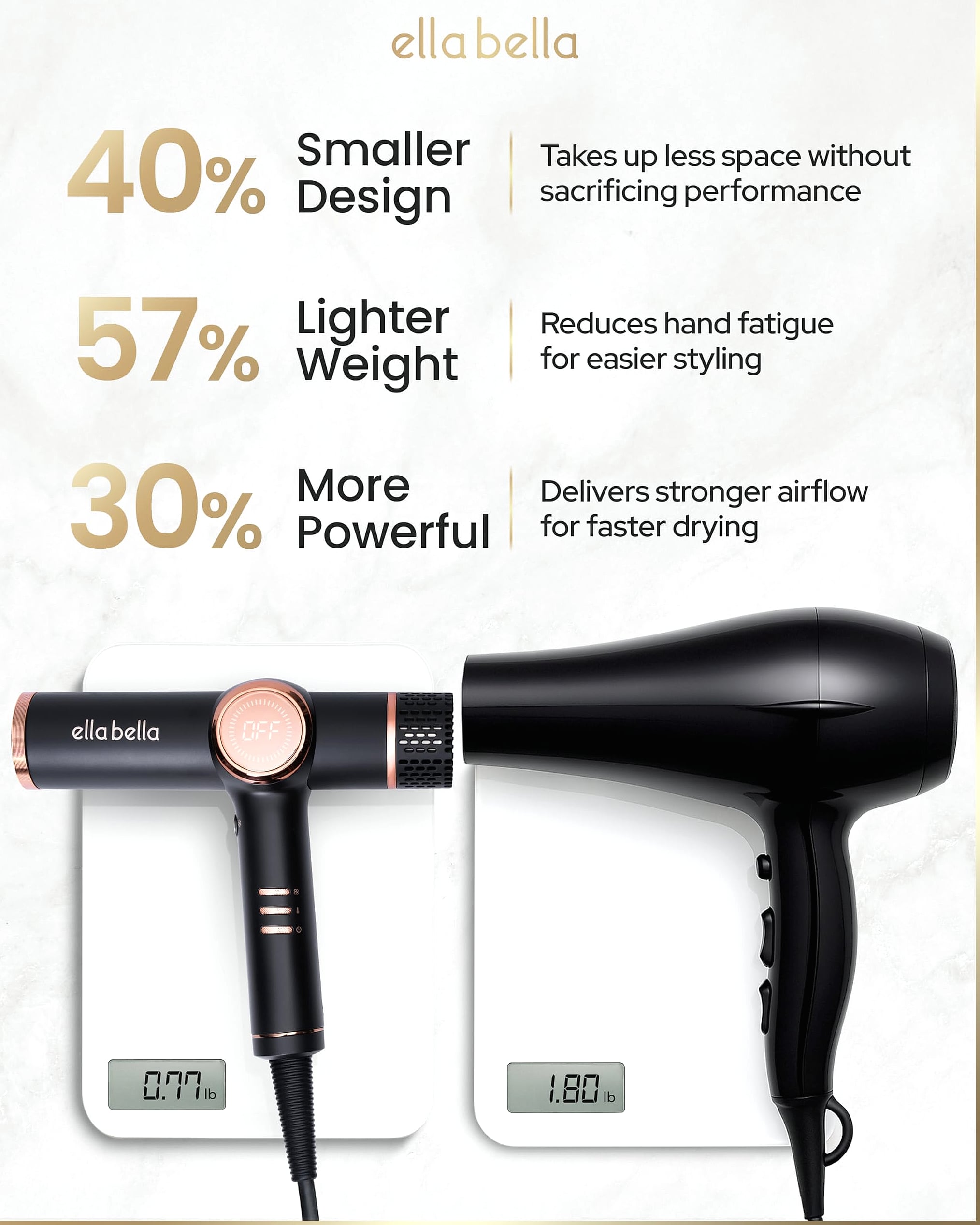 ELLA BELLA Professional Ionic Hair Dryer with Diffuser