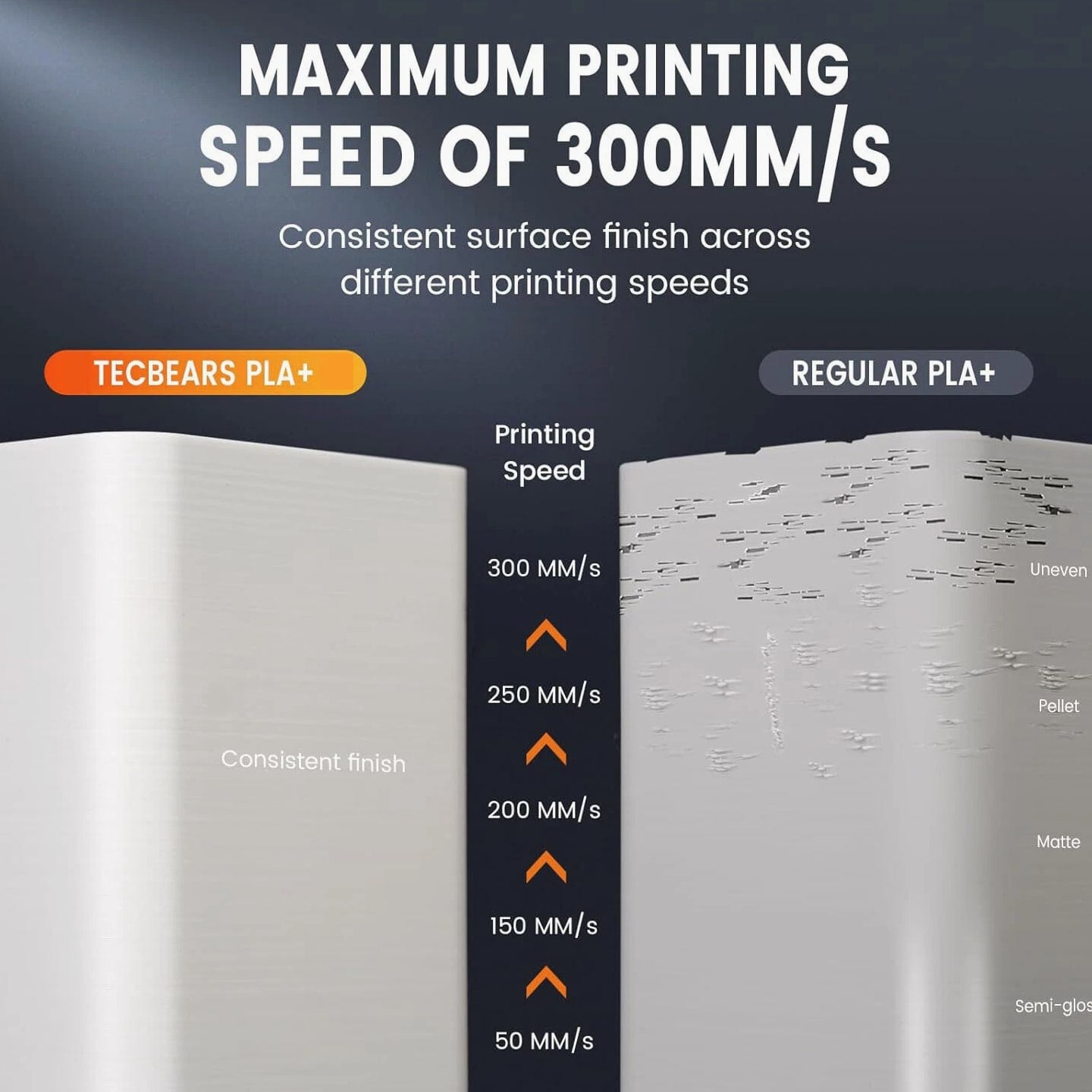 【Buy 10 Pay 6】TECBEARS PLA/PETG/SILK PLA+ Matte 3D Printer Filament 1KG ABS ASA