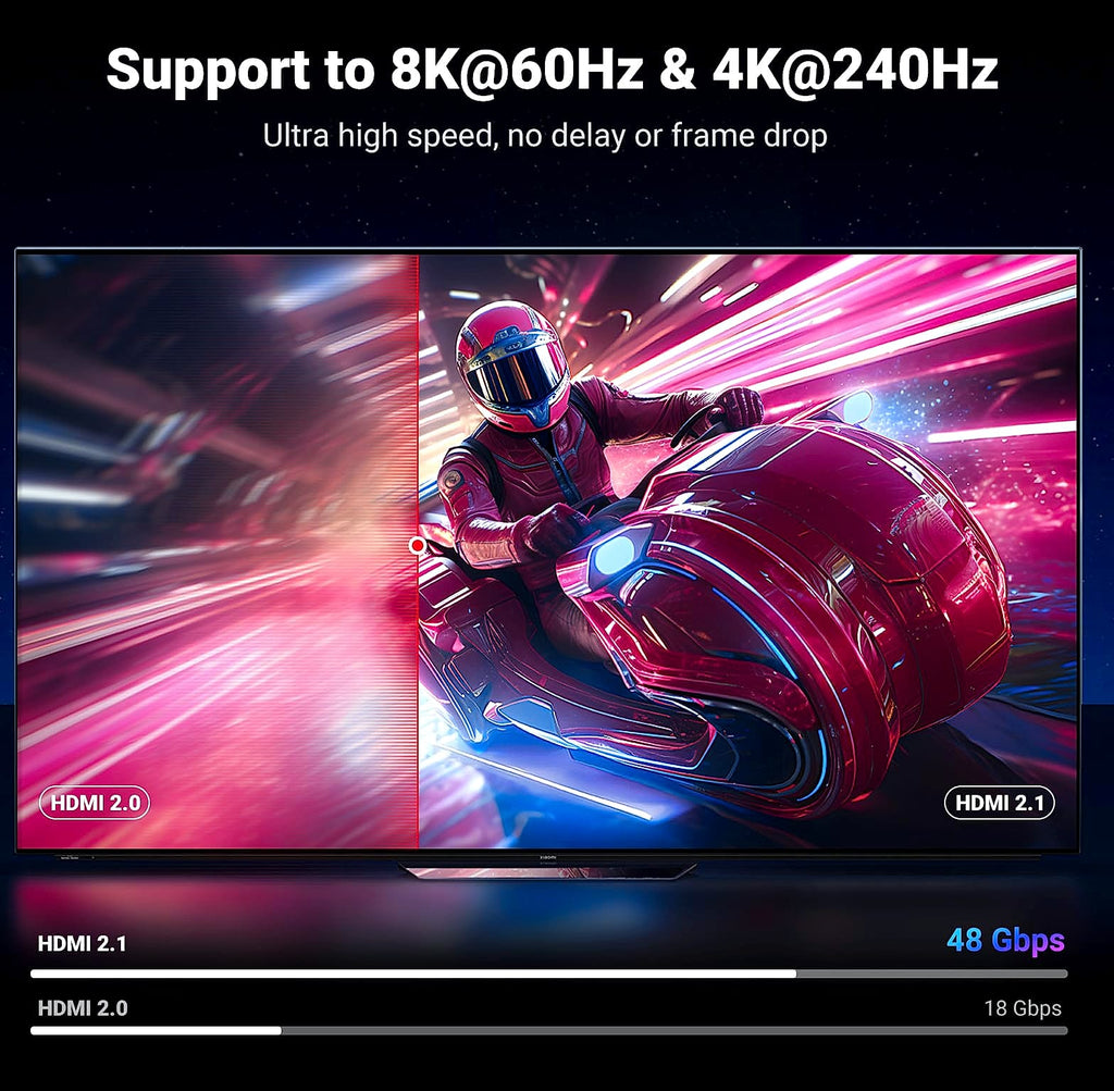 UGREEN 8K HDMI 2.1 Cable 48Gbps 6.6ft High Speed
