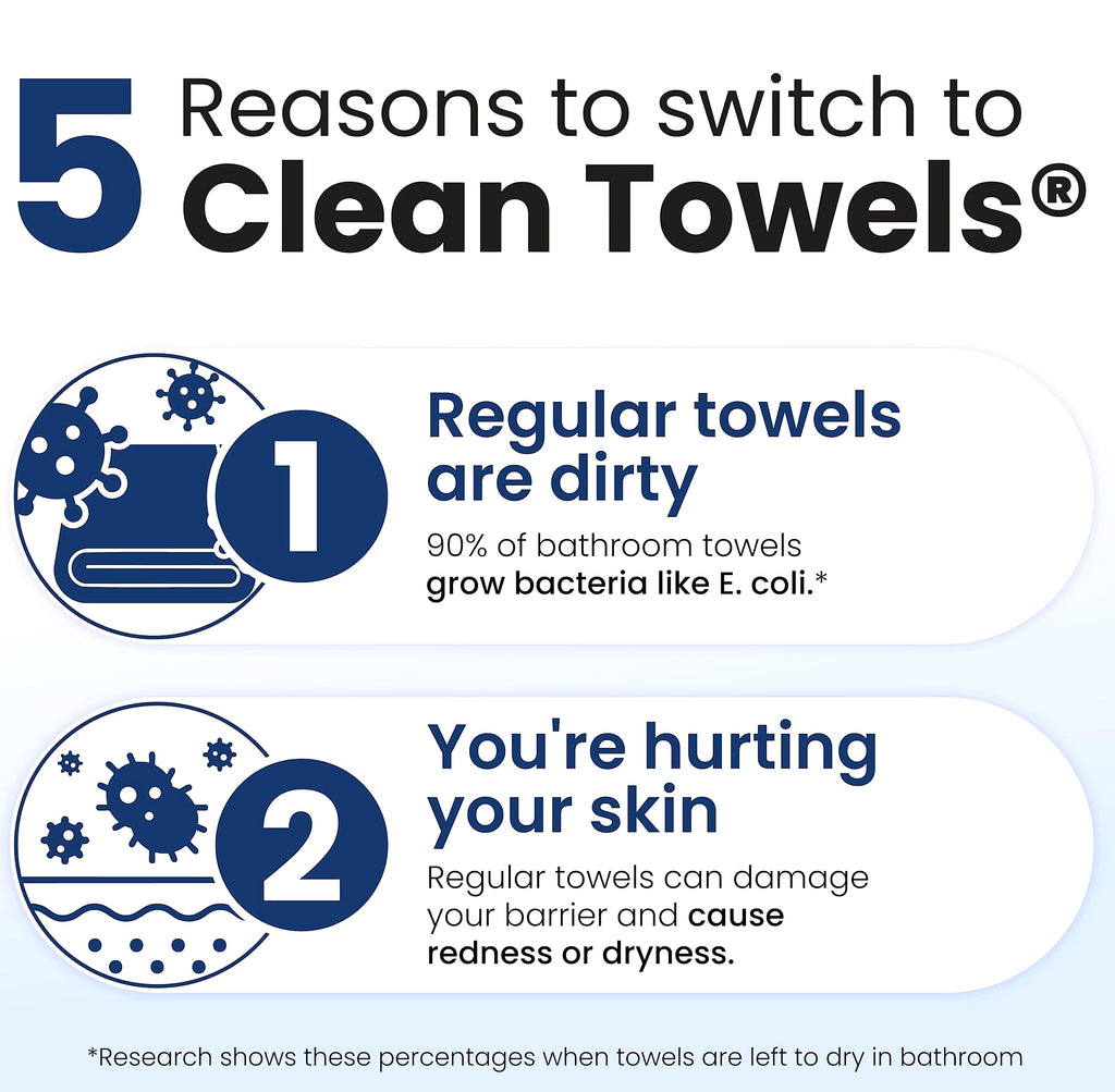Clean Skin Club Clean Towels XL, 50 Count Disposable Face Wipes