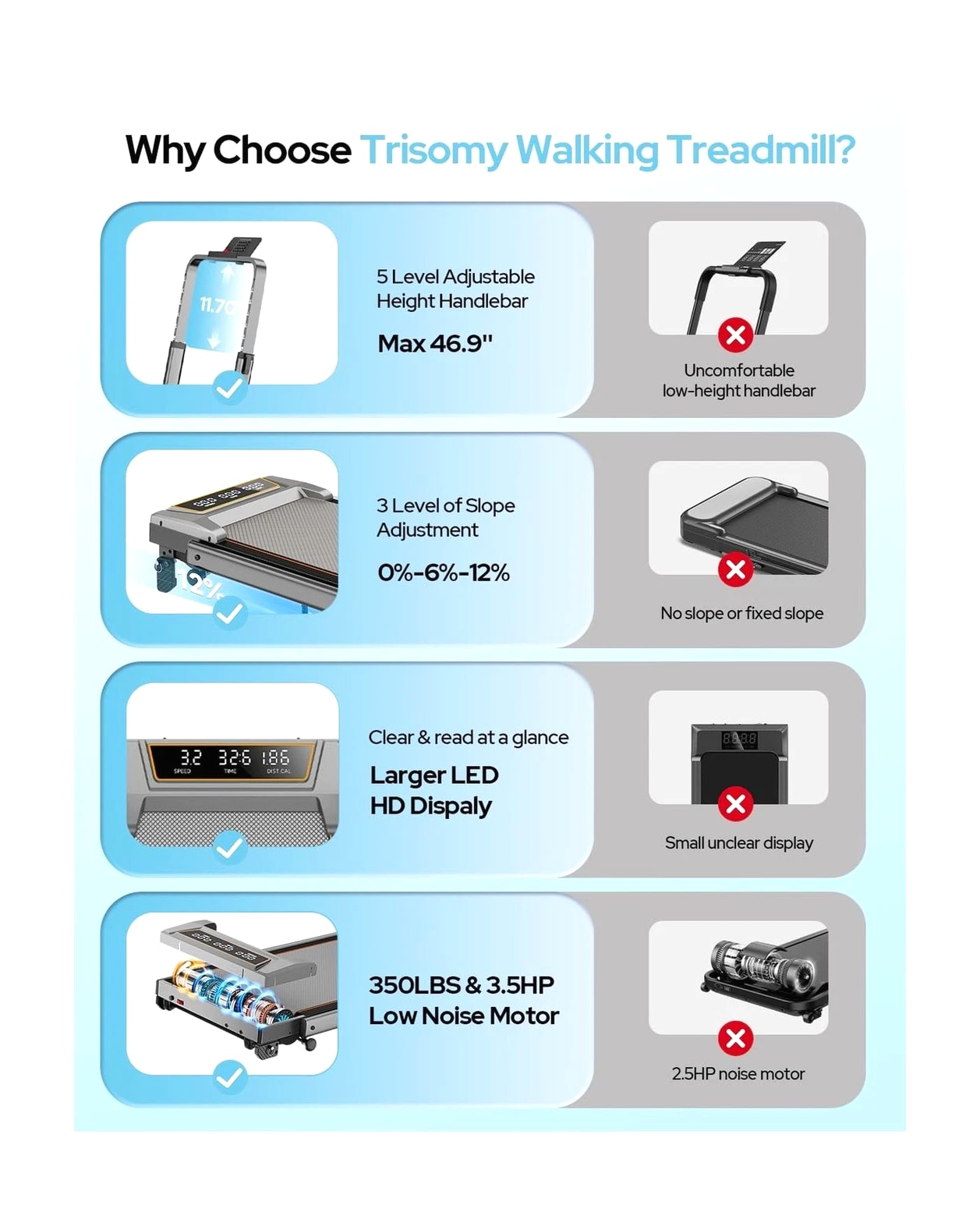 Treadmill Walking Pad with 12% Incline, Handle Bar Height Adjustable, One-cl...