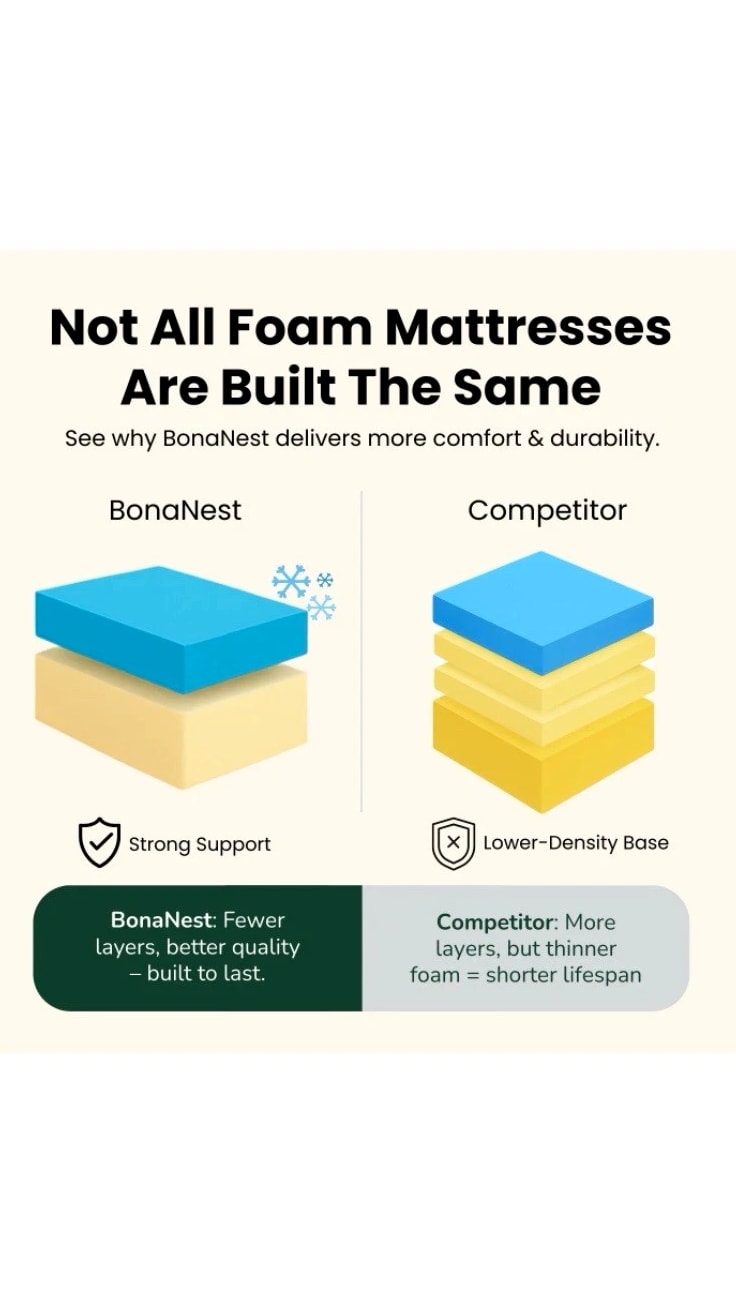 Gel Memory Foam Medium-Firm Twin Mattress, CertiPUR-US Certified Mattress in Box