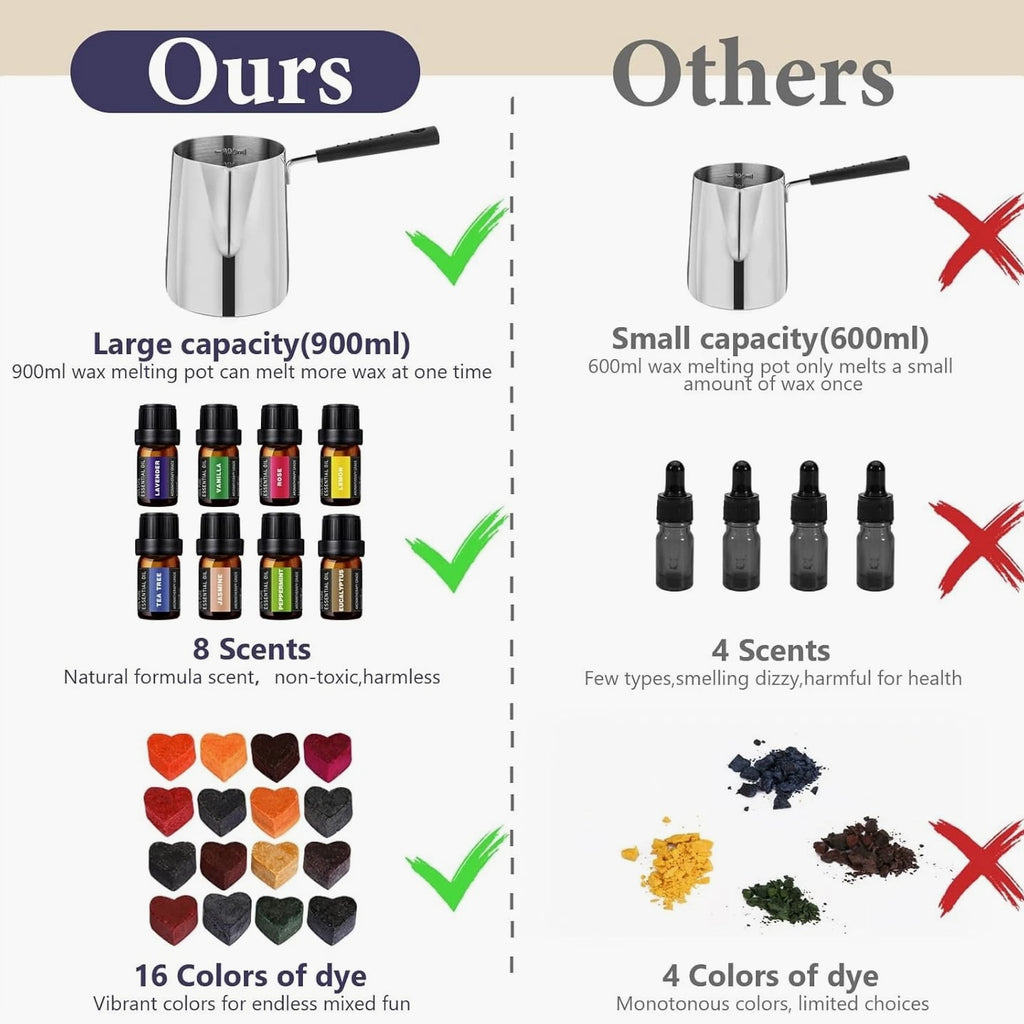 Complete Candle Making Kit with Wax Melter Candle Making Kit