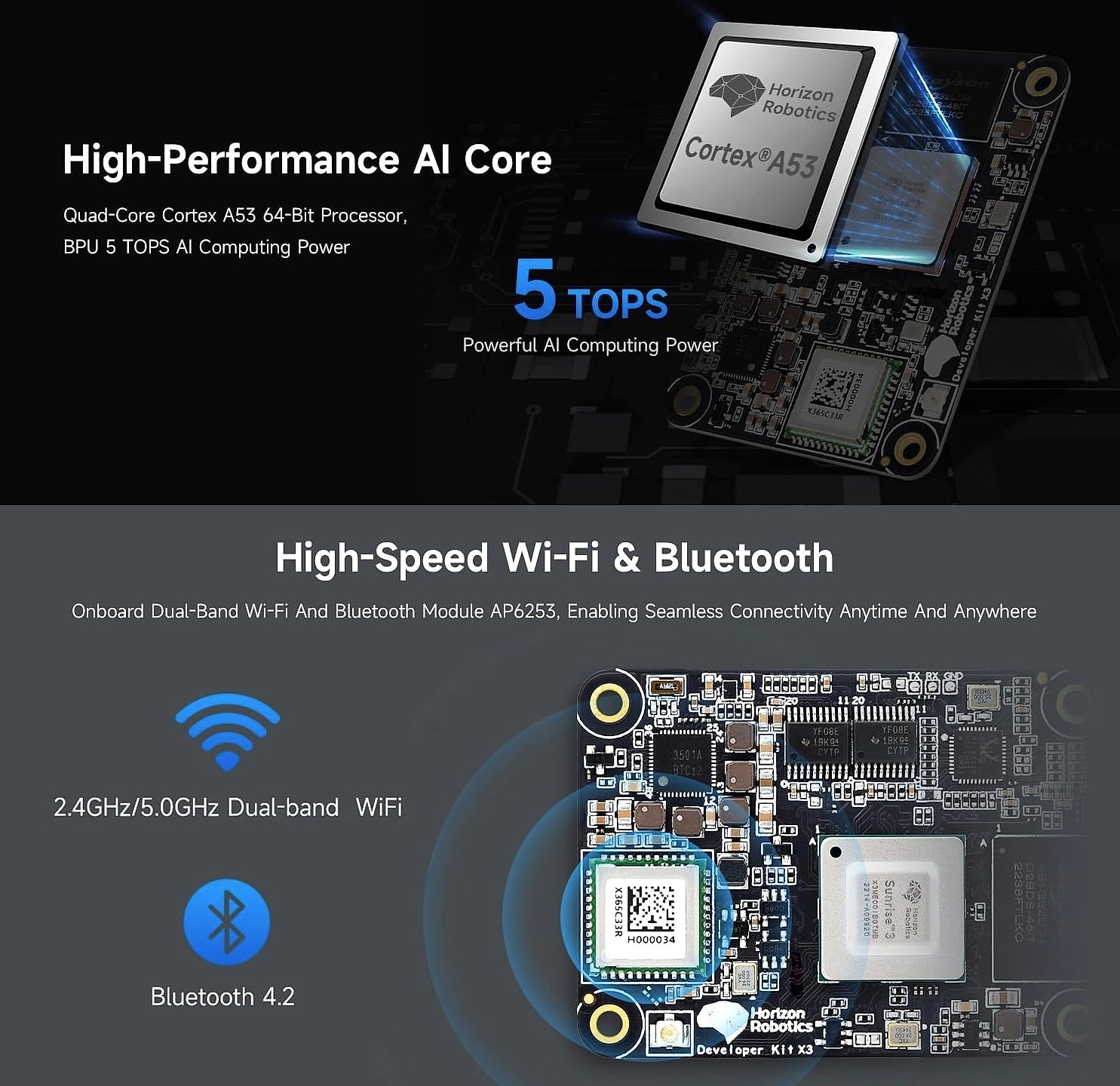 XYGStudy RDK X3 AI Module Kit for Raspberry Pi CM4