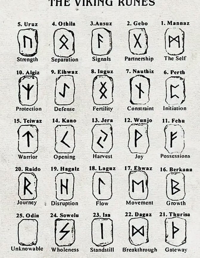 Vikings Jewelry Stainless Steel 24pc Rune Beads Charms