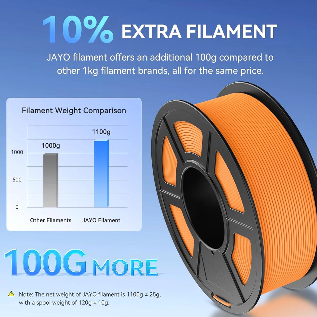 JAYO 5KG/10KG/20KG Matte PLA Black White Gray 3D Filament 1.75mm 1.1KG/SET