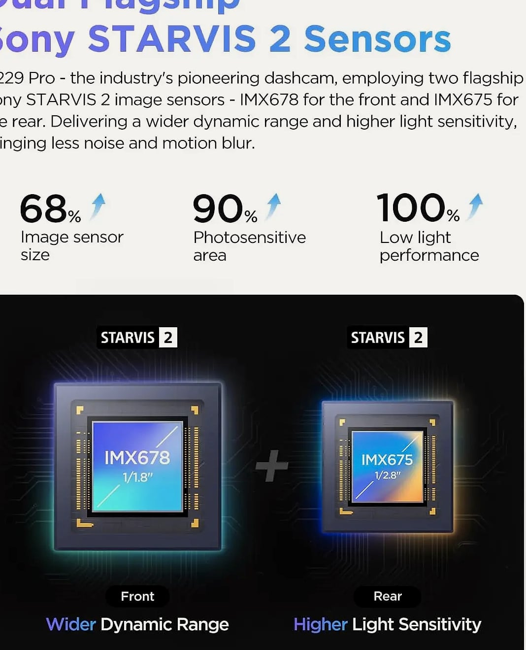 4K HDR Dual Dash Cam with Front and Rear Recording, GPS