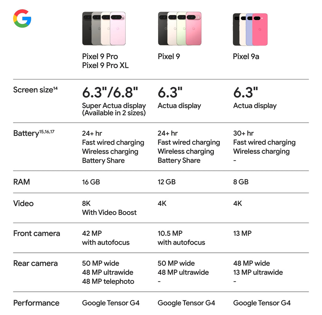 Google Pixel 9a Unlocked Android Smartphone with Gemini AI