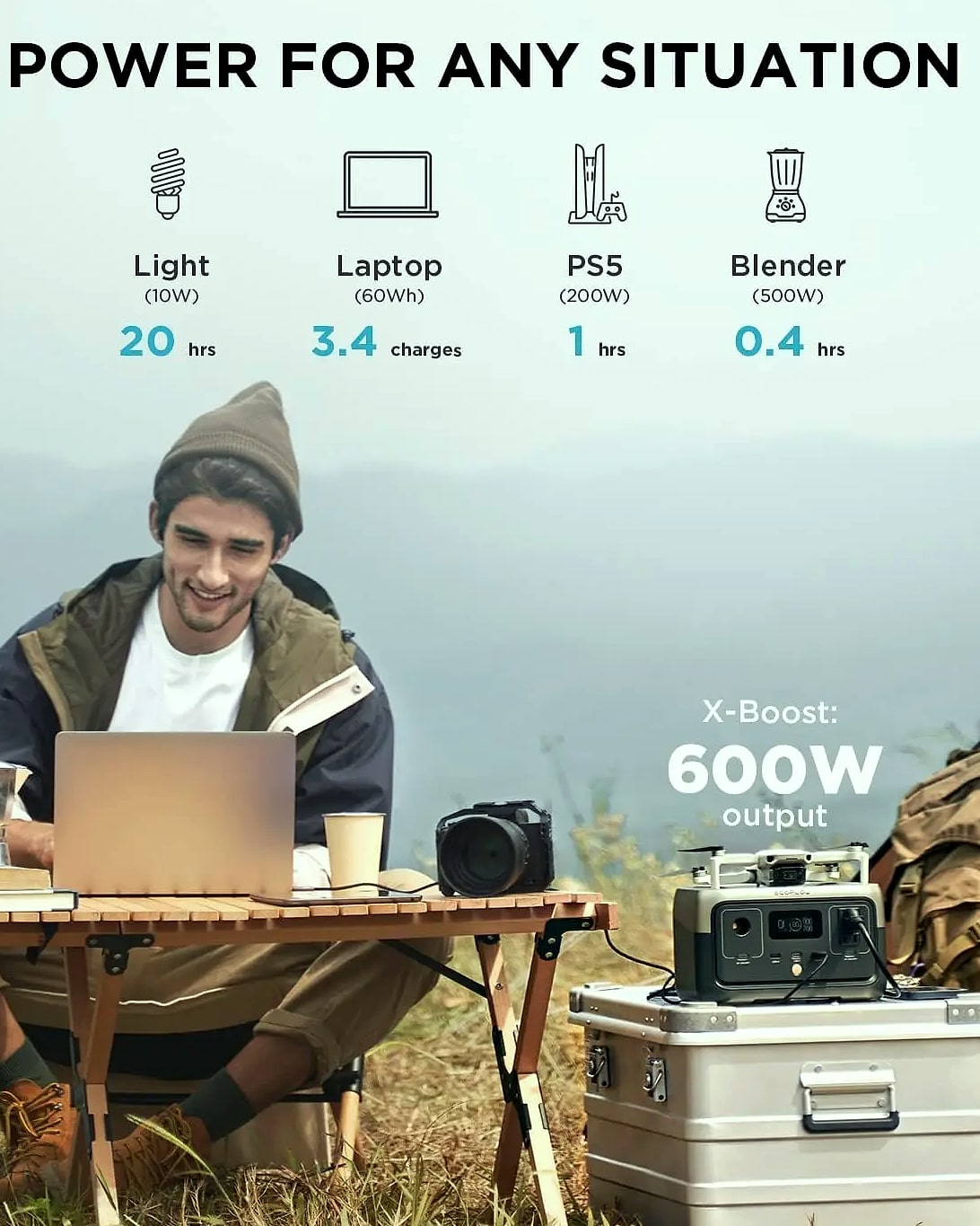 EcoFlow River 2 Portable Power Station 243Wh Solar Generator