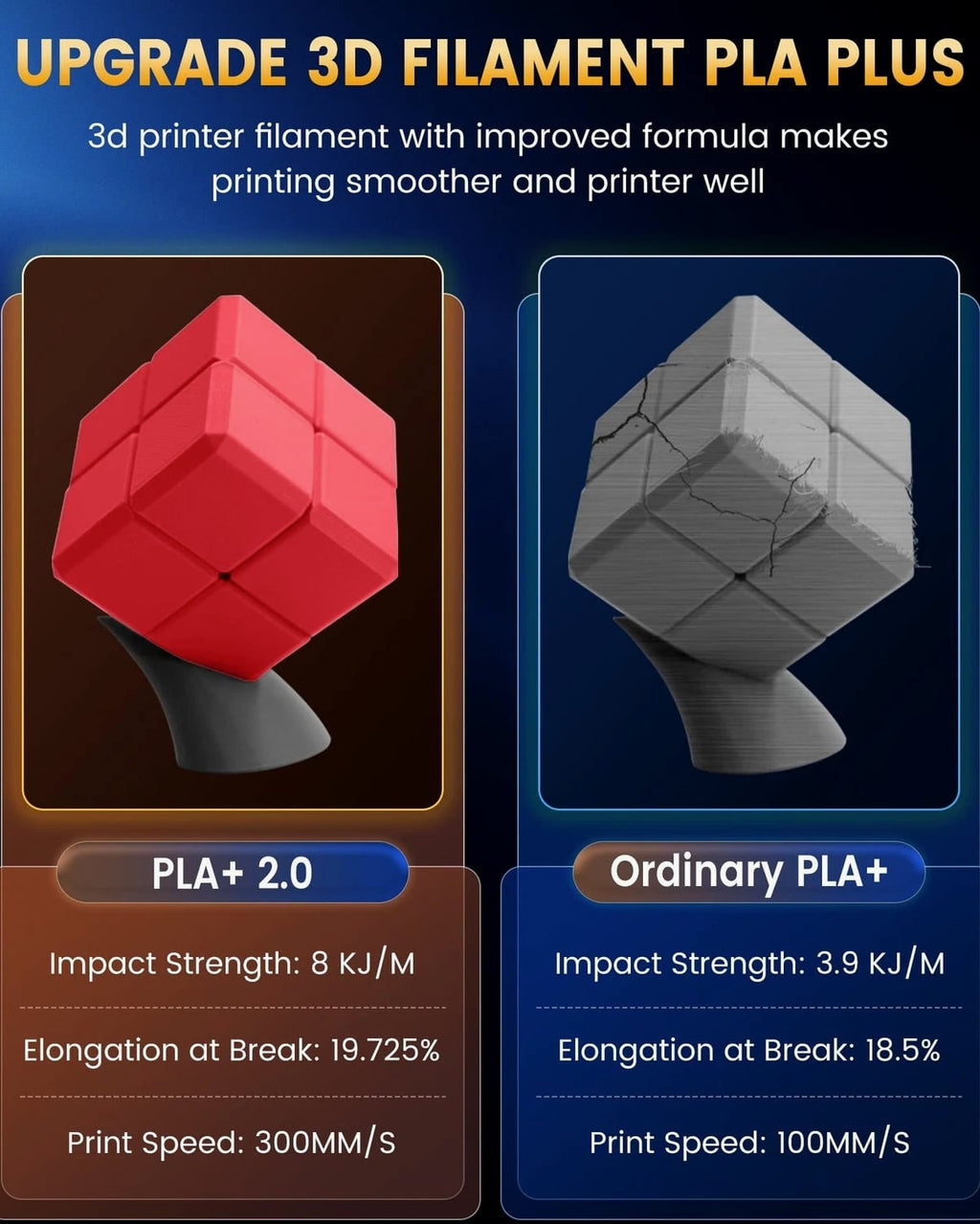 PLA+2.0 3D Printer Filament Bundle, 4KG Upgrade PLA+ Filament 1.75mm, Tougher...