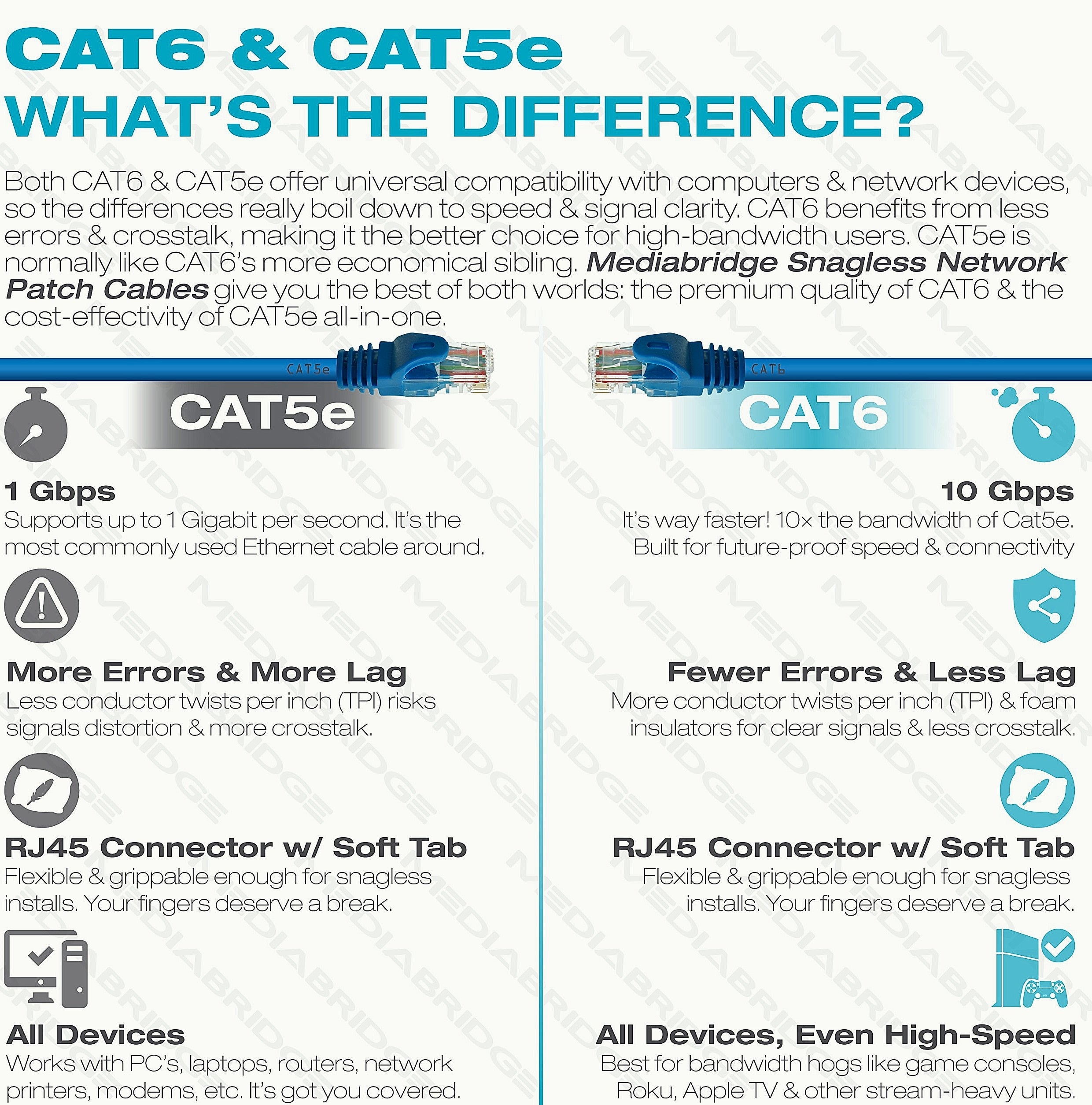 Mediabridge CAT6 Ethernet Patch Cable 10ft RJ45 Gold Plated