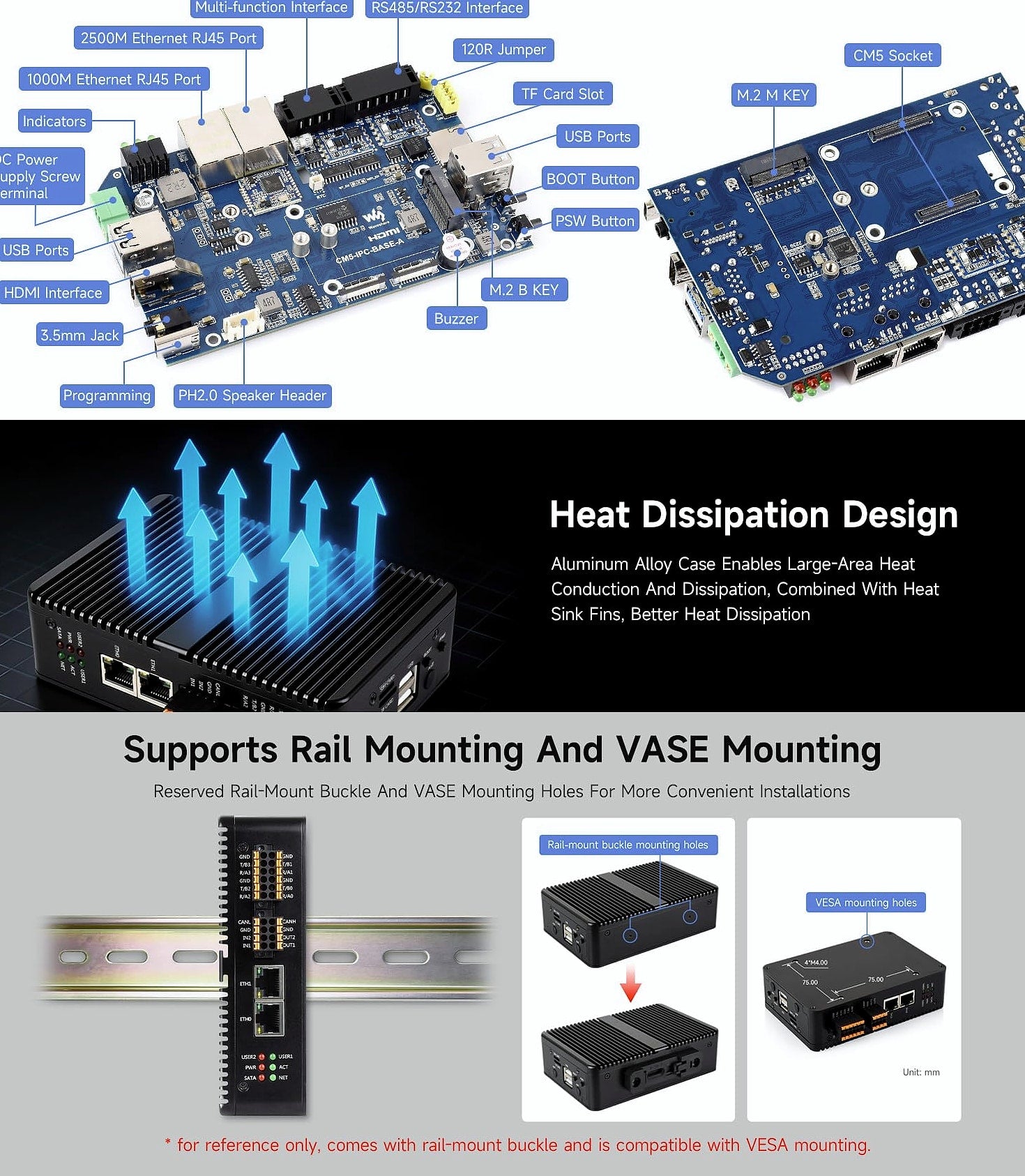 Waveshare CM5 Industrial Computer Dual Ethernet 4G/5G Edge Computing