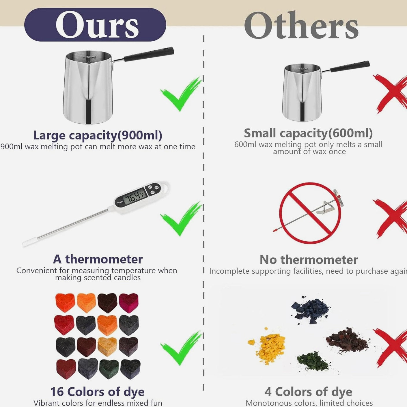 Complete Candle Making Kit for Adults, DIY Starter Soy Candle Making Supplies