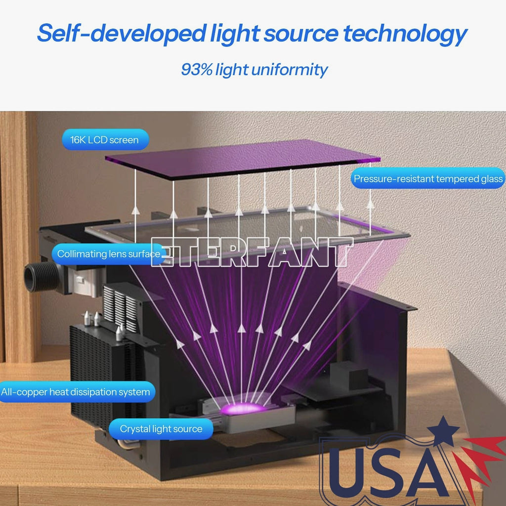 Dental 16K Ultra High Precision UV LCD Resin 3D Printer Industrial LAN/USB/WiFi